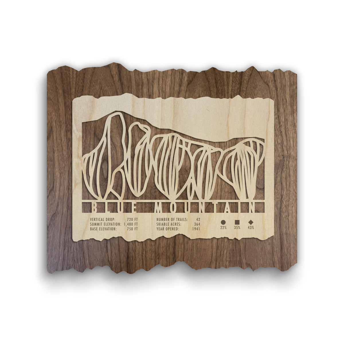 Blue Mountain Canada Trail Map - Ski Decor by Mountaincut - wood ski map featuring engraved trails and elevation stats on rustic wood for home or lodge.
