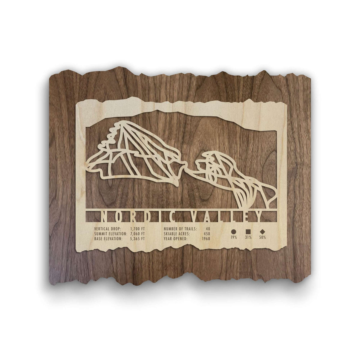 Nordic Valley Ski Trail Map - Wood Wall Decor by Mountaincut featuring laser-cut trail lines and ski stats on rustic wood for ski home or office.