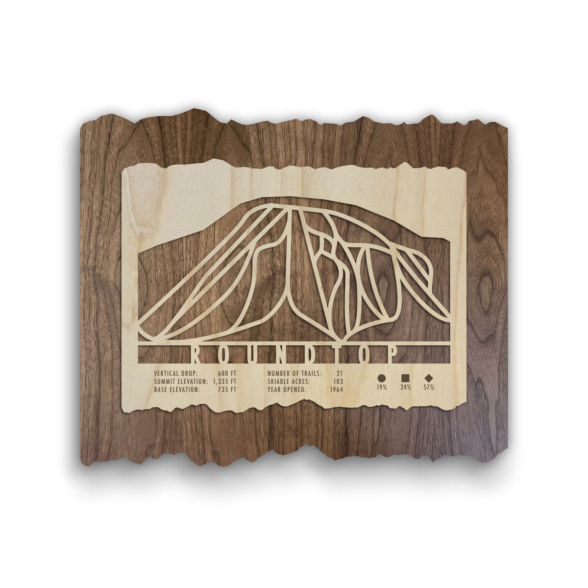 Roundtop Ski Trail Map - Wood Wall Decor by Mountaincut featuring laser-cut trail design and resort stats on rustic wood for ski-themed home decor.