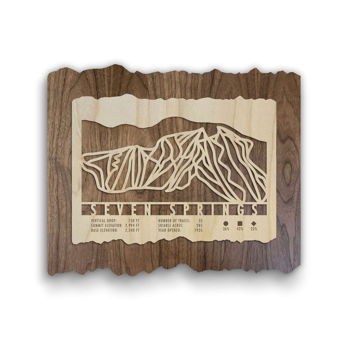 Seven Springs Ski Trail Map - Wood Wall Decor by Mountaincut featuring laser-cut trail lines and resort stats on rustic wood background.