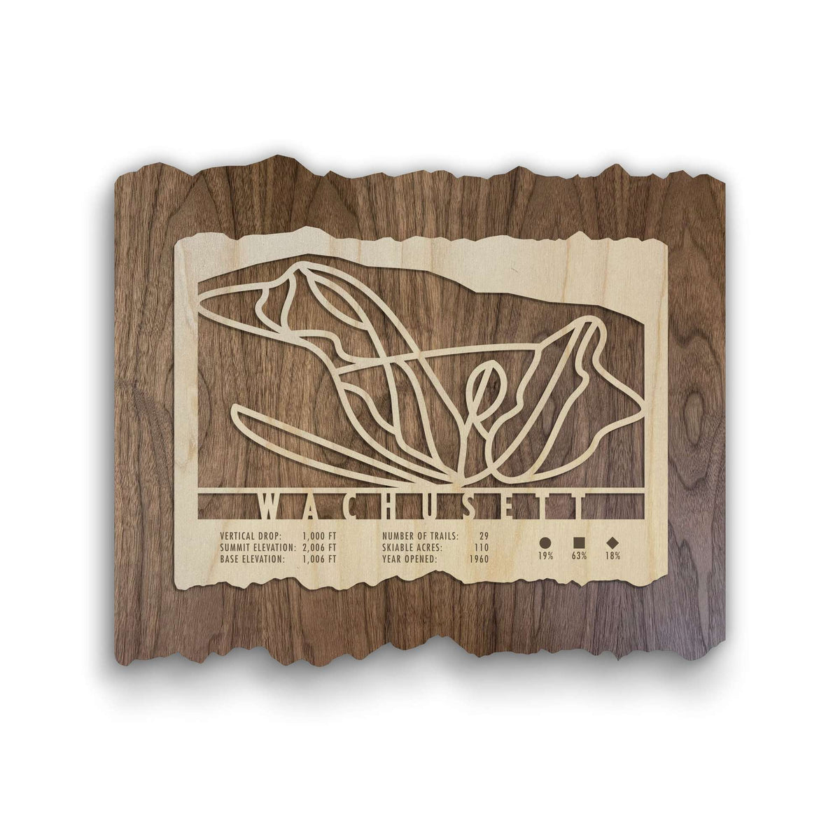 Wachusett Ski Trail Map - Wood Ski Decor by Mountaincut featuring laser-cut ski trails and resort stats on rustic wood, ideal for ski-themed wall art.