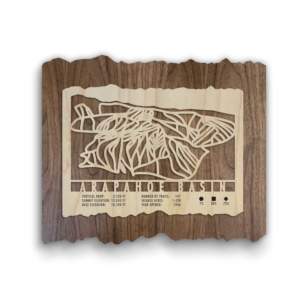Arapahoe Basin wood ski trail map wall art featuring engraved trail lines and resort stats, ideal for Colorado ski home or office decor.