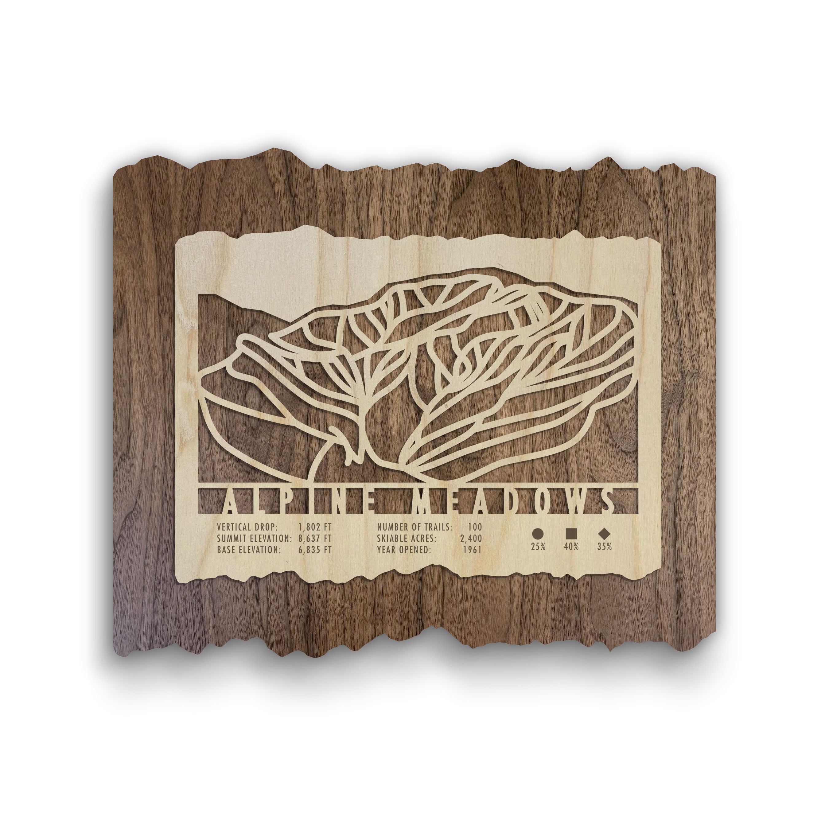 Alpine Meadows Ski Trail Map