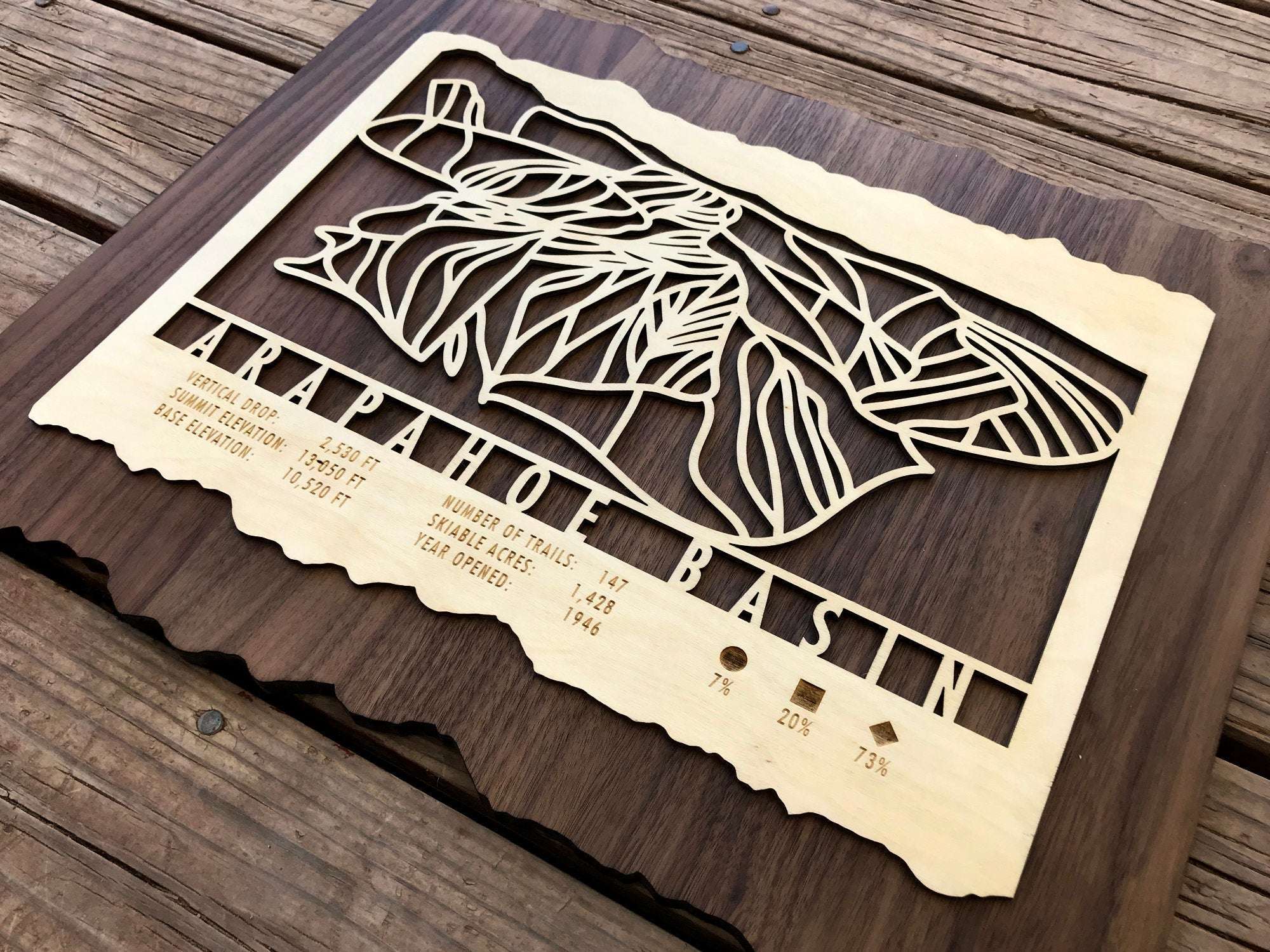Close-up of Arapahoe Basin wood ski trail map highlighting intricate trail layout and engraved resort information for ski lovers' wall art.