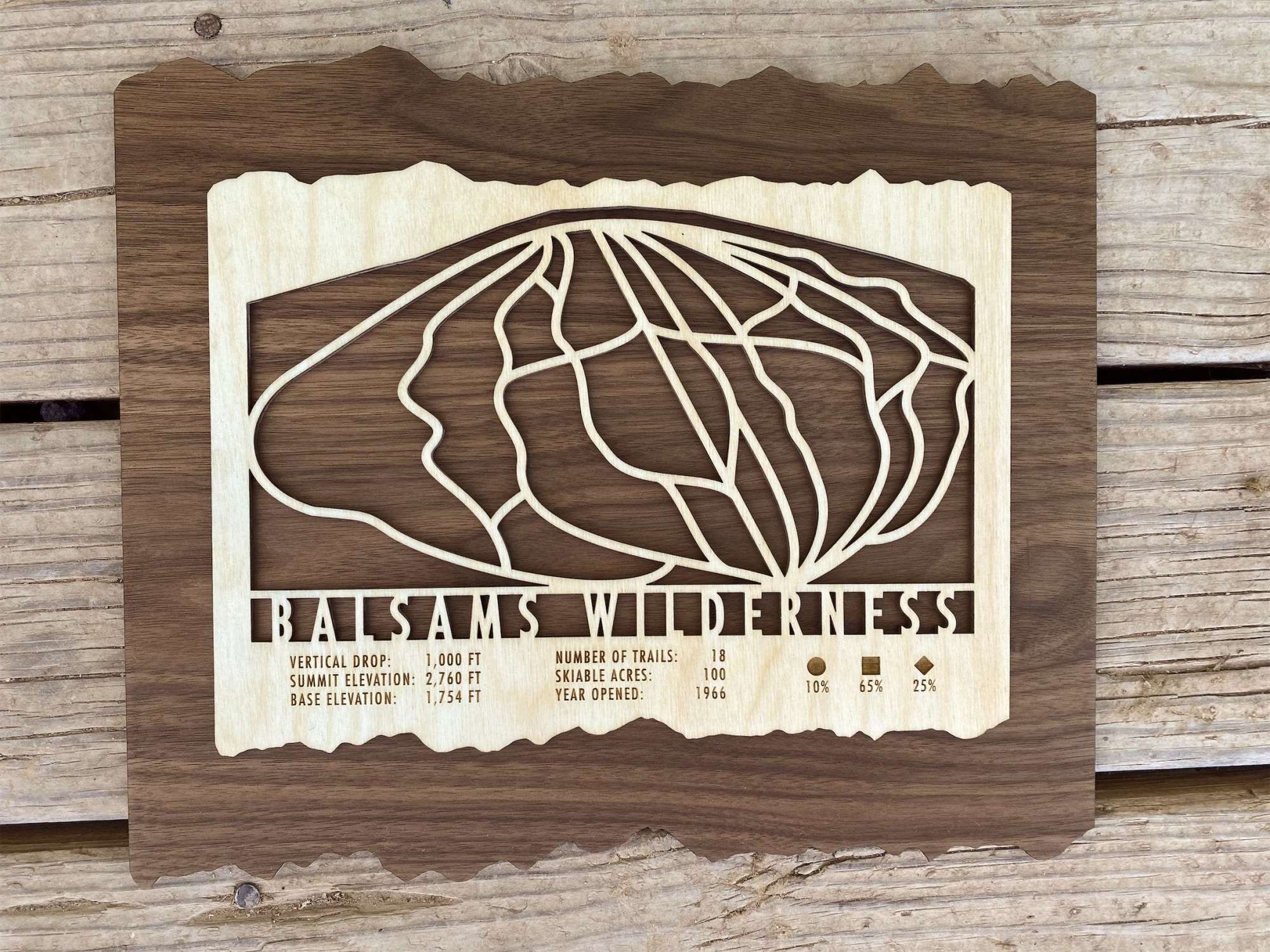 Top view of Balsams Wilderness Trail Map - Ski Decor showing wooden ski trail design and resort information for wall-mounted ski art.