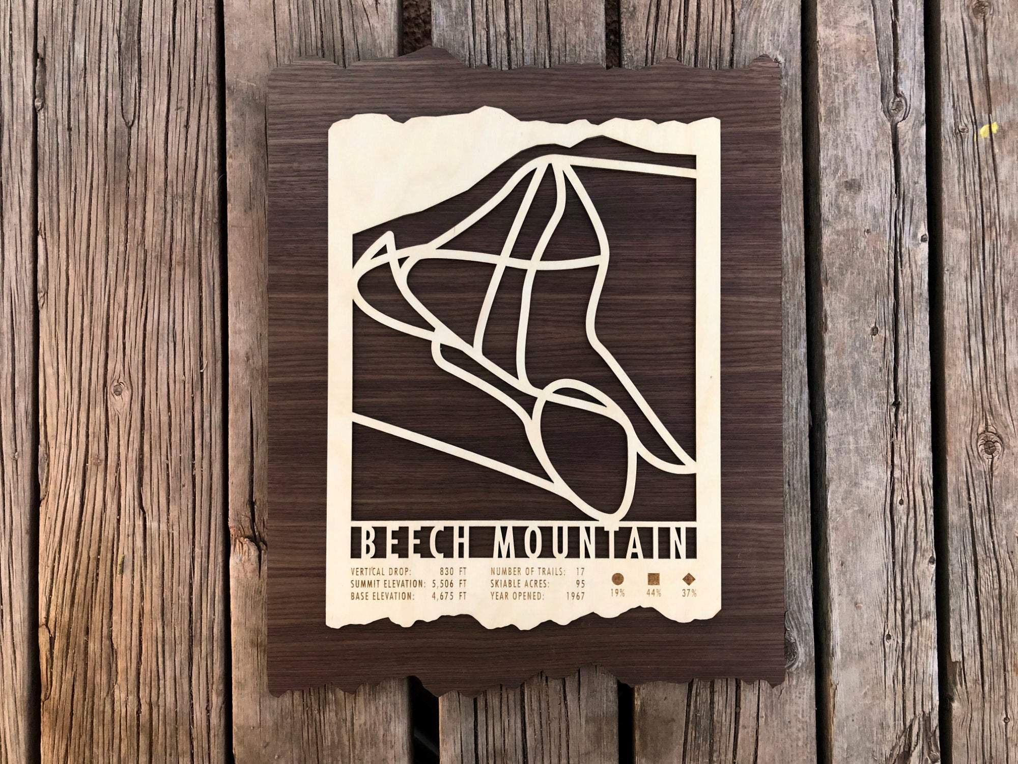 Beech Mountain Trail Map showing the trails and mountain stats of the North Carolina ski resort.