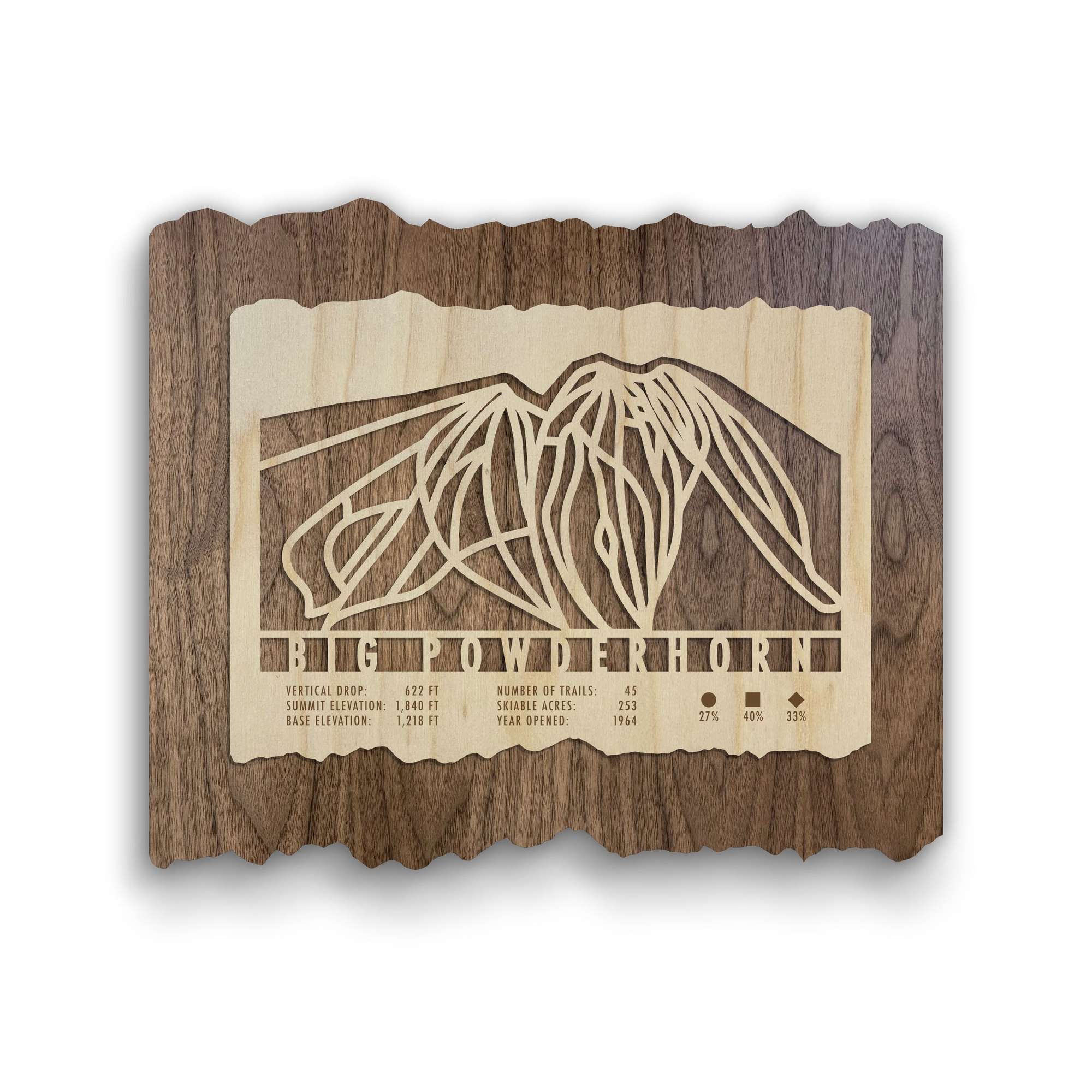Big Powderhorn Ski Trail Map - Ski Decor | Hand-Traced Wood featuring laser-cut trail lines and resort stats on rustic wood for home or cabin display.