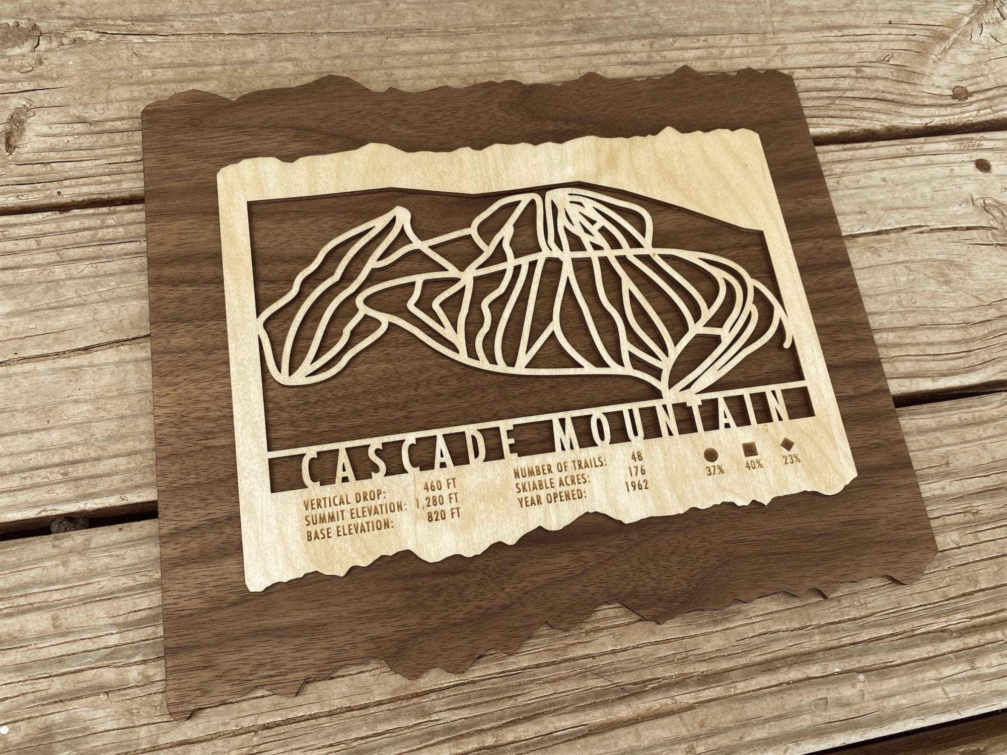 Cascade Mountain Wisconsin Trail Map - Wisconsin - Mountaincut