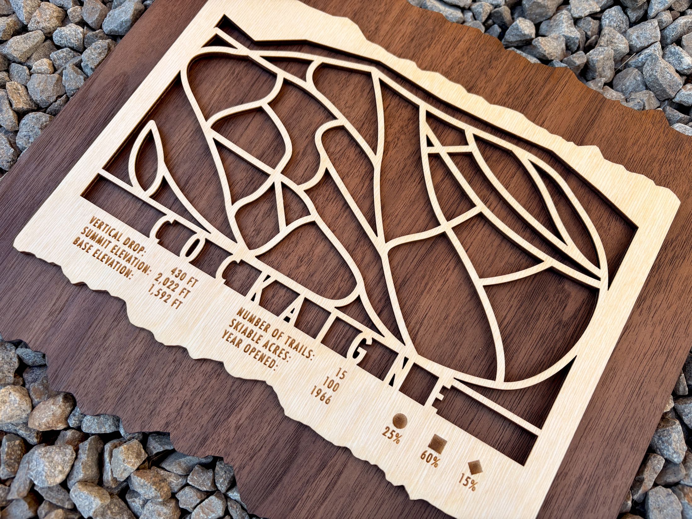 Cockaigne Ski Trail Map