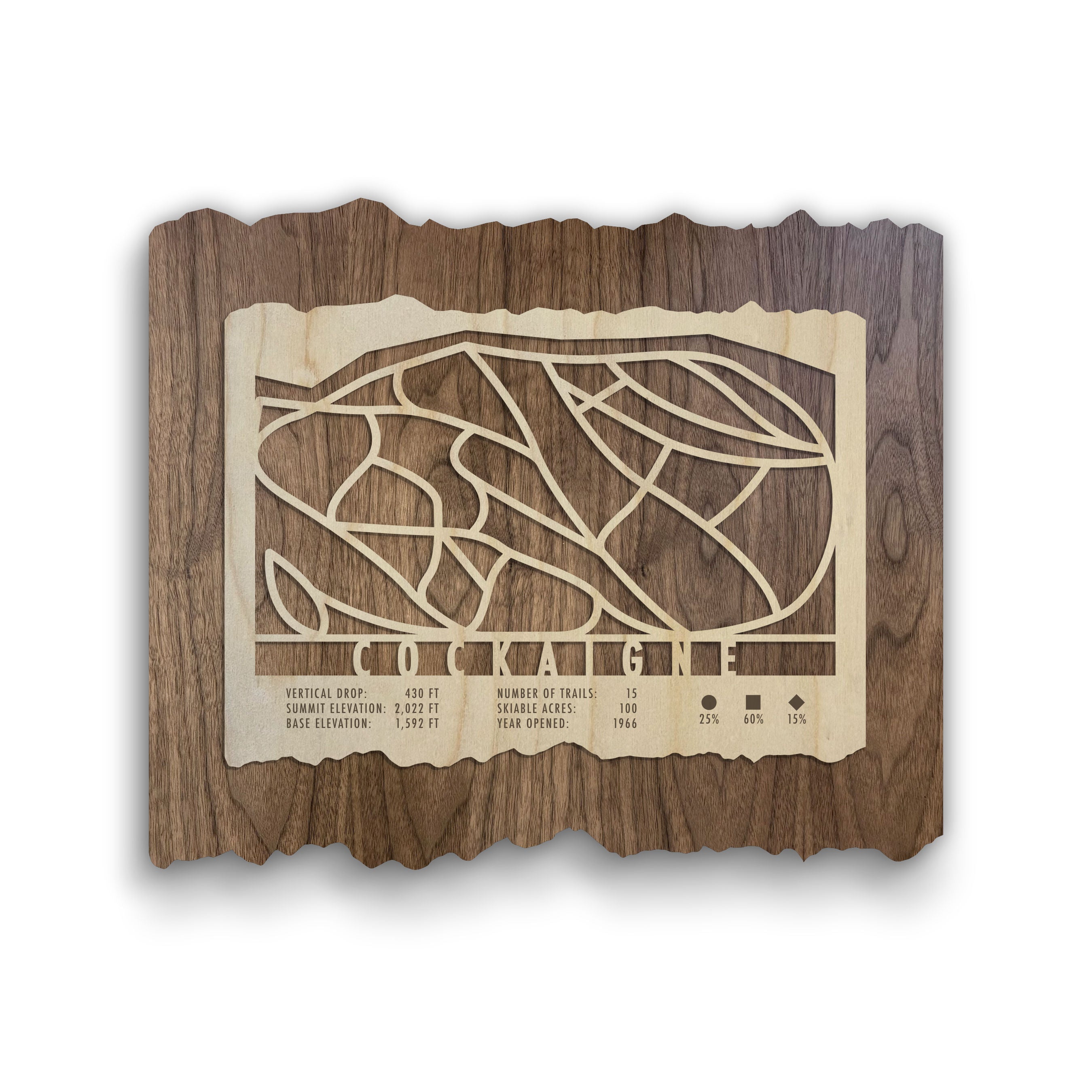 Cockaigne Ski Trail Map