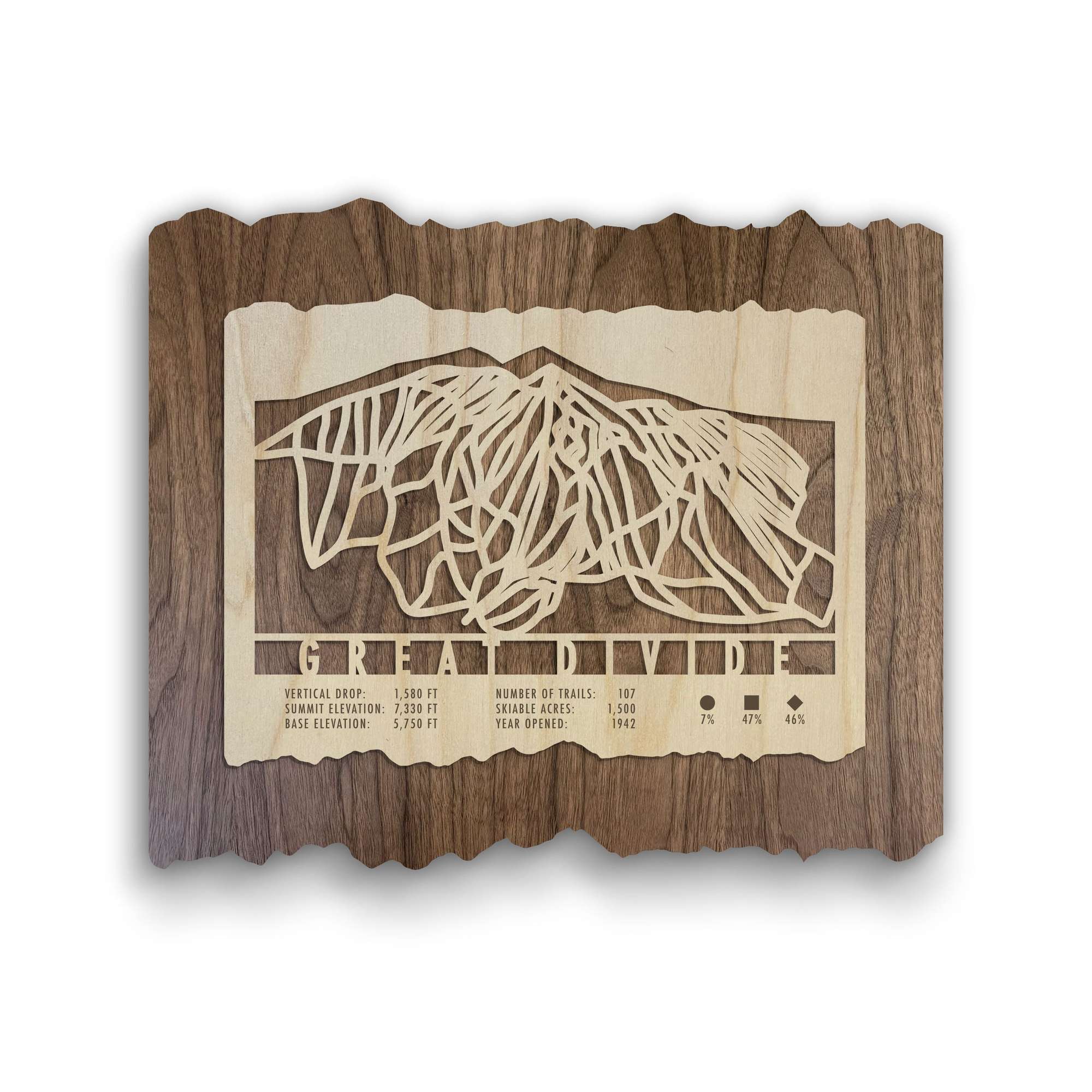 Great Divide Ski Trail Map - Wall Decor - Mountaincut wood artwork featuring laser-cut ski trails and resort stats for Montana ski area.