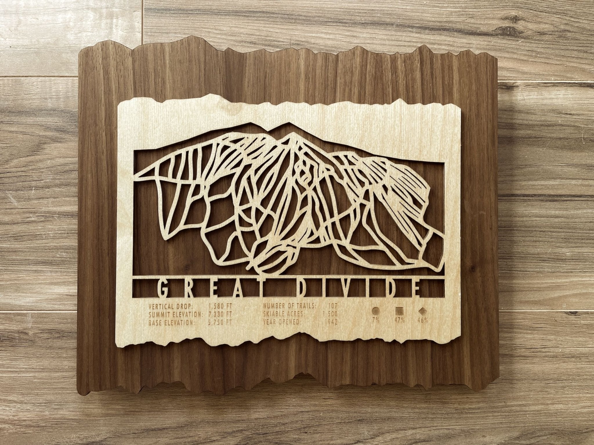 Great Divide Ski Trail Map - Montana - Mountaincut