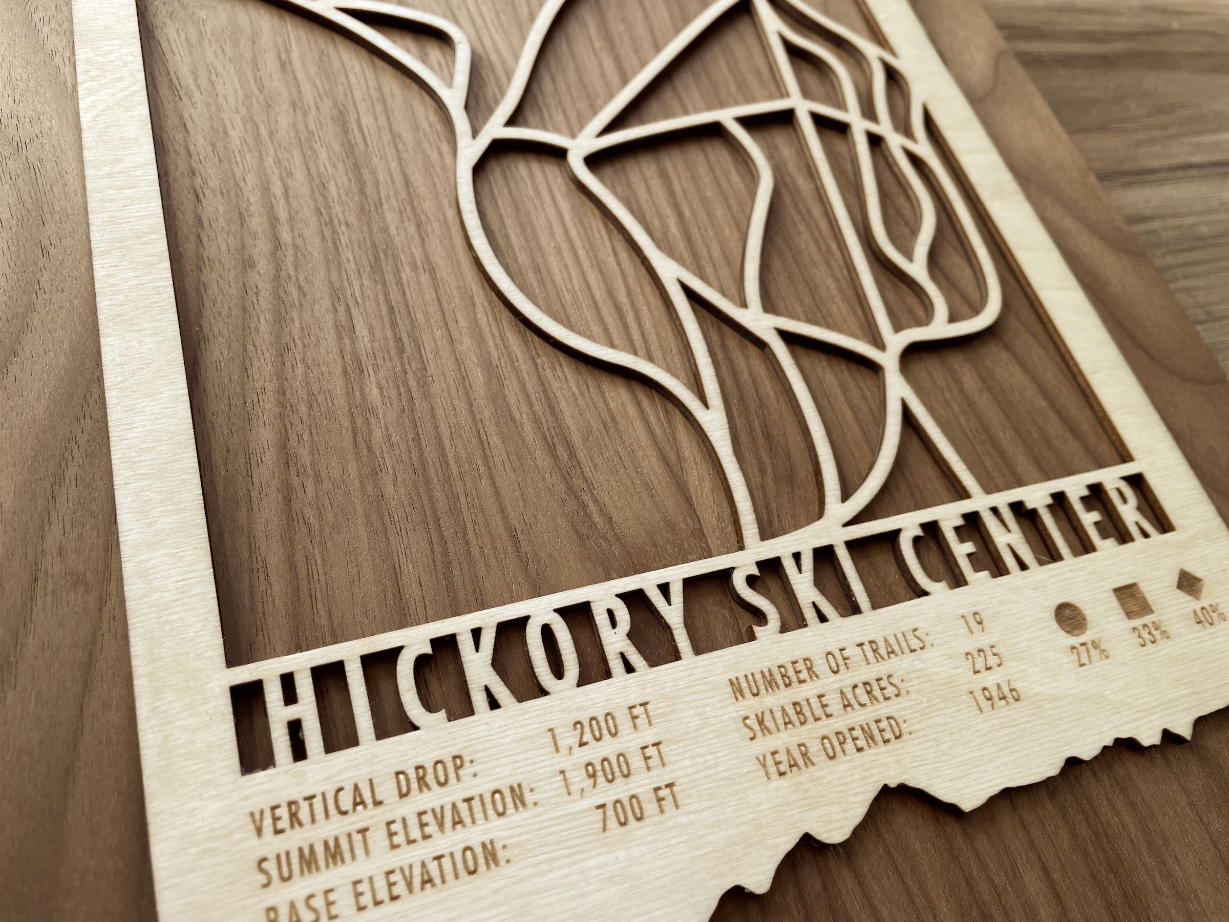 Hickory Ski Center Trail Map
