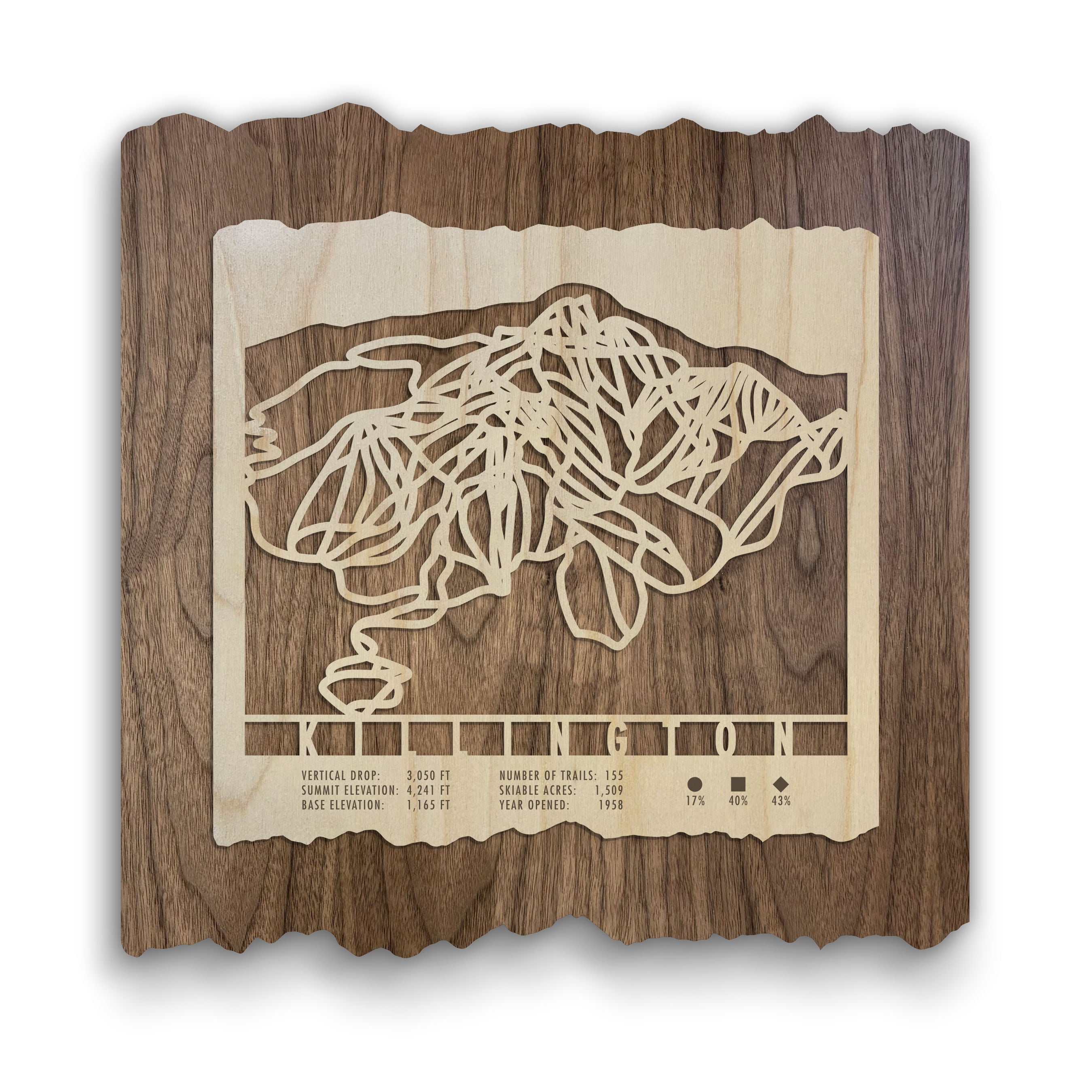 Killington Ski Trail Map