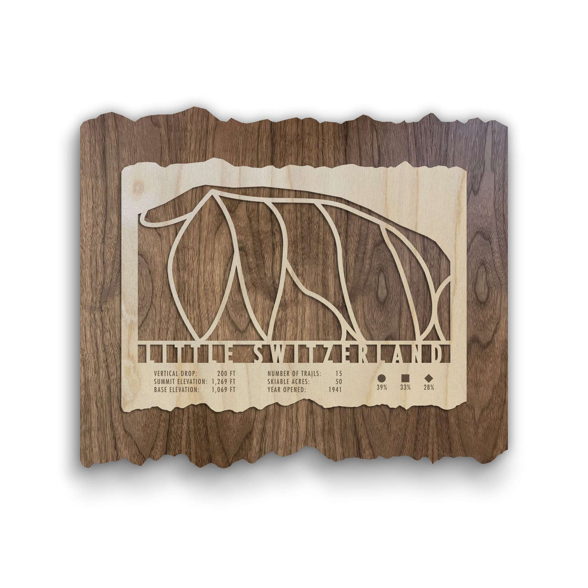 Little Switzerland Ski Trail Map - Wall Decor - MountainCut wooden ski map featuring trail layout and resort stats, ideal for rustic home or ski lodge decor.