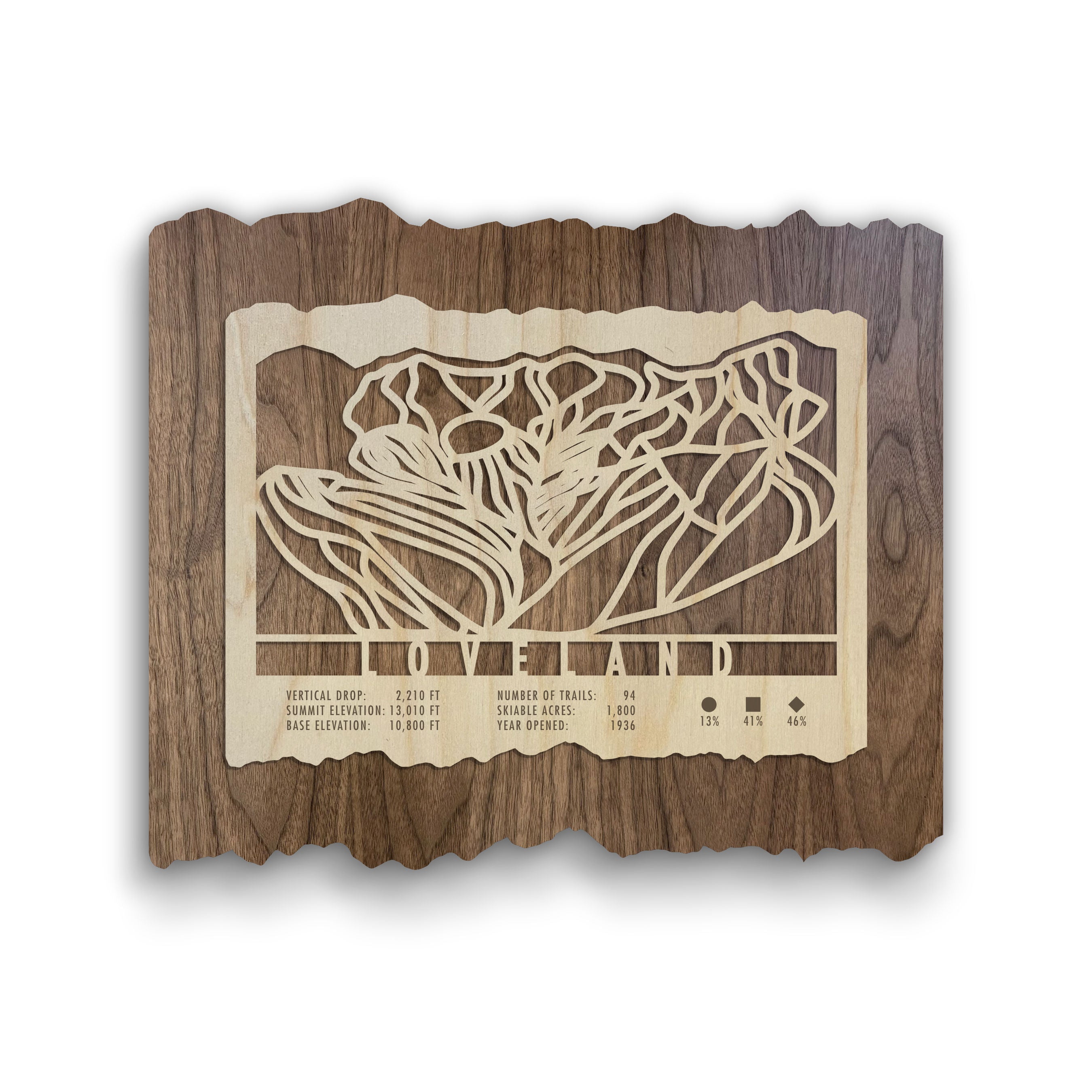 Loveland Ski Trail Map