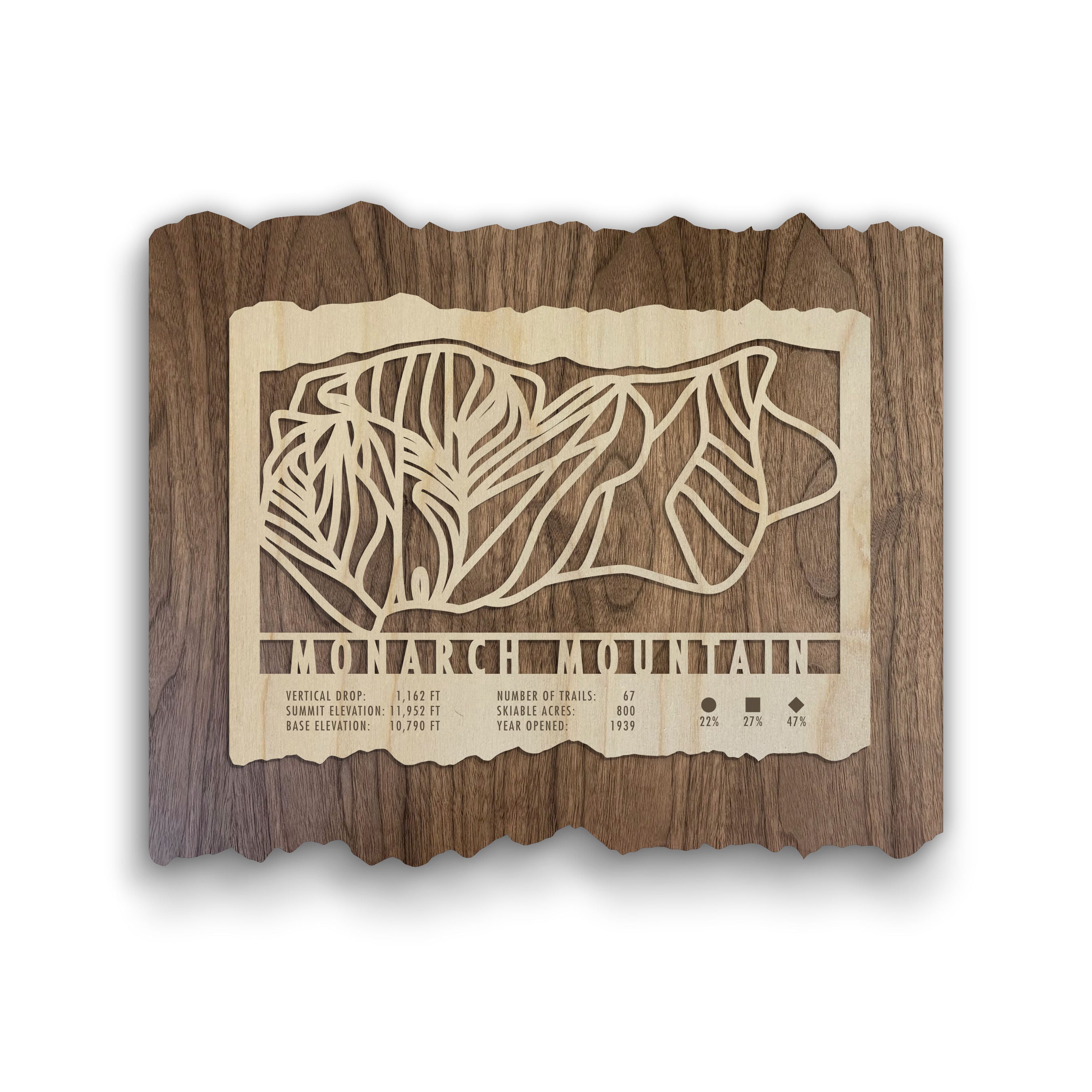 Monarch Mountain Ski Trail Map