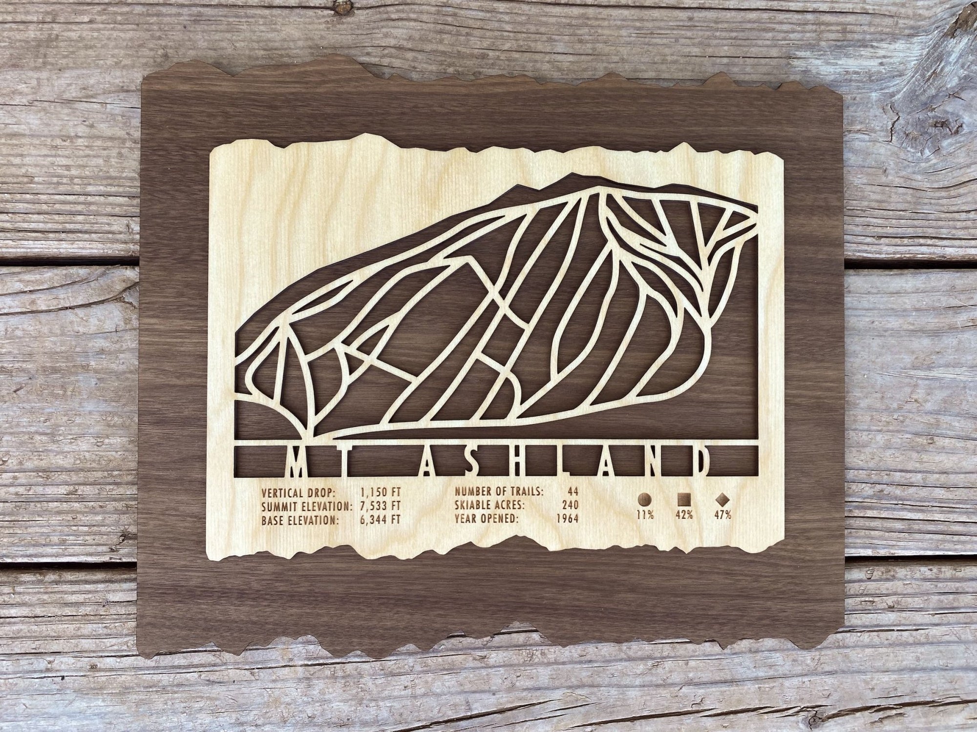 Mount Ashland Trail Map - Oregon - Mountaincut