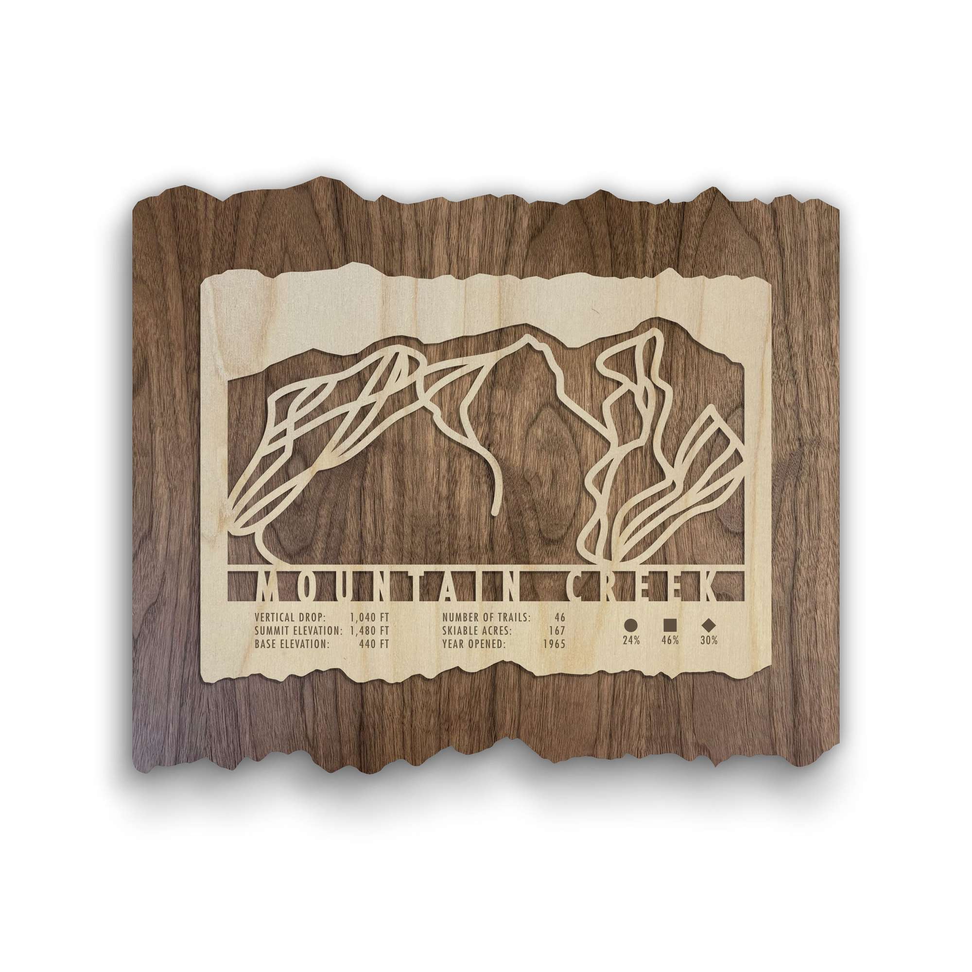 Mountain Creek Ski Trail Map by Mountaincut featuring laser-cut ski trails and resort stats on rustic wood, ideal for ski homes.