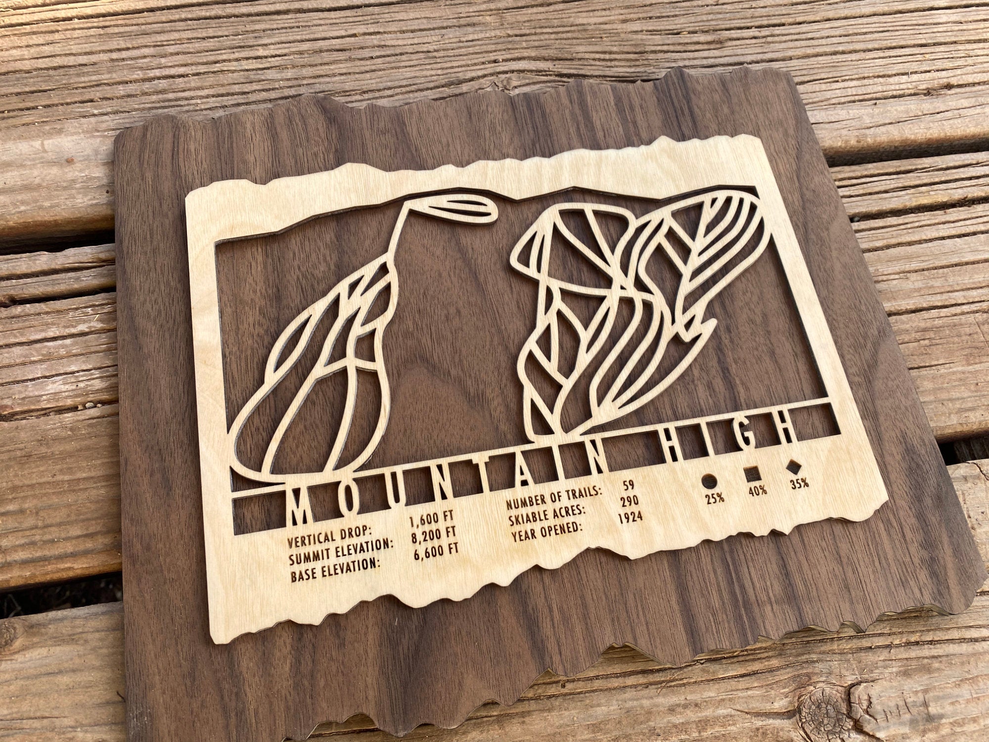 Mountain High Trail Map - California - Mountaincut