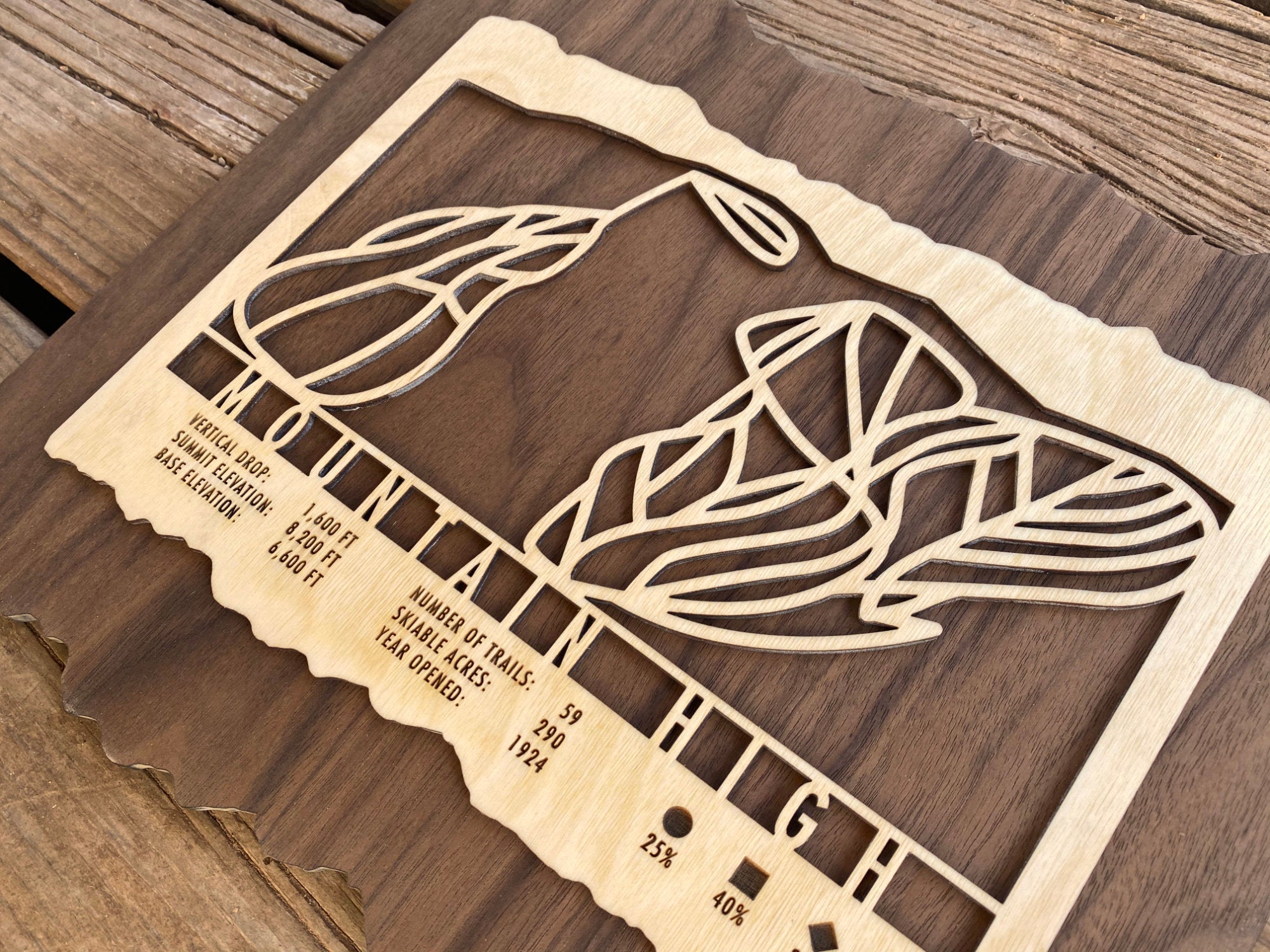 Mountain High Trail Map - California - Mountaincut