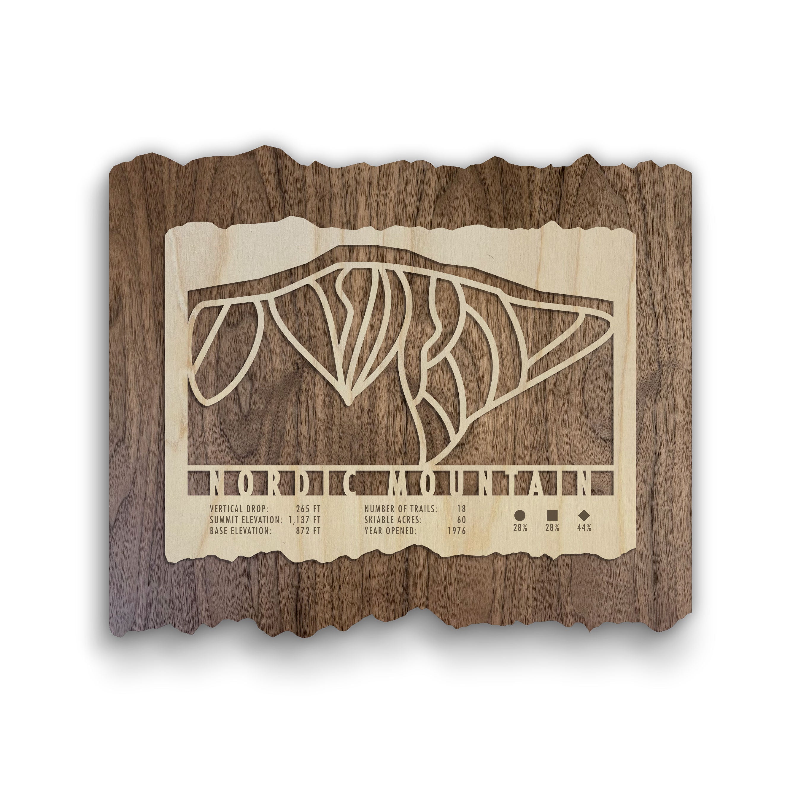 Nordic Mountain Ski Trail Map