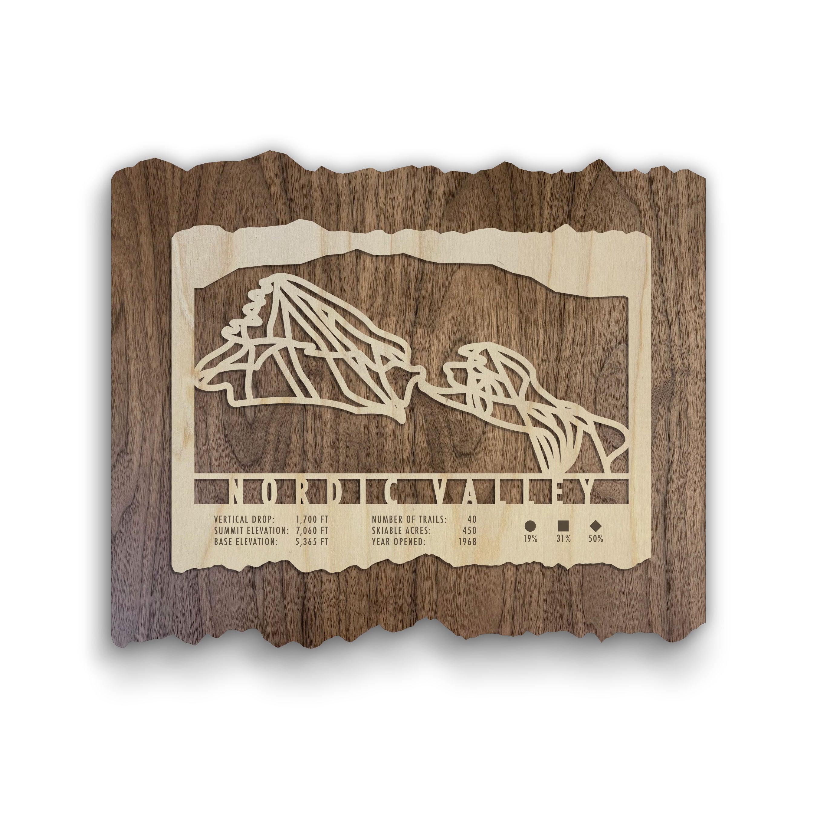 Nordic Valley Ski Trail Map
