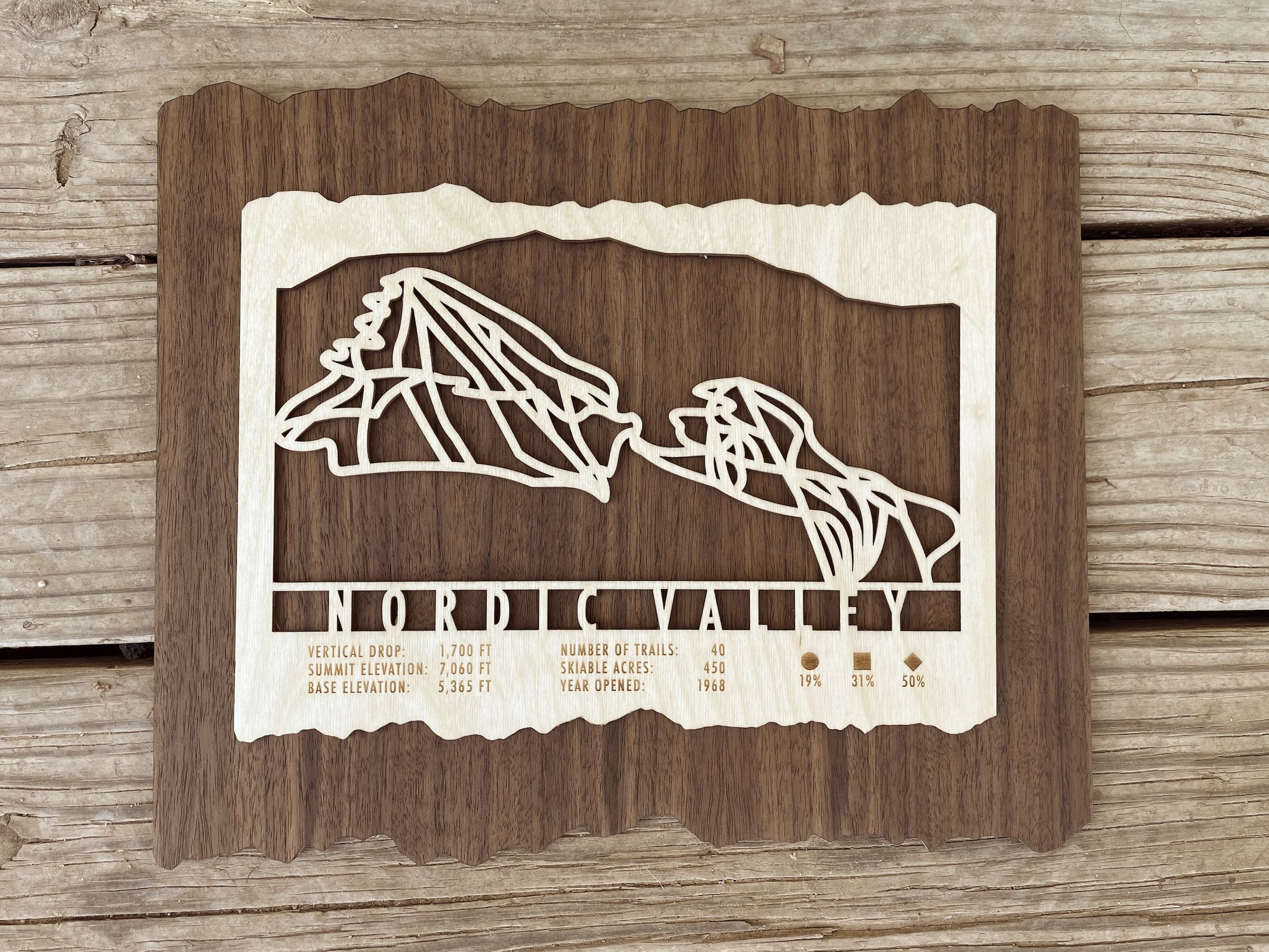 Nordic Valley Ski Trail Map