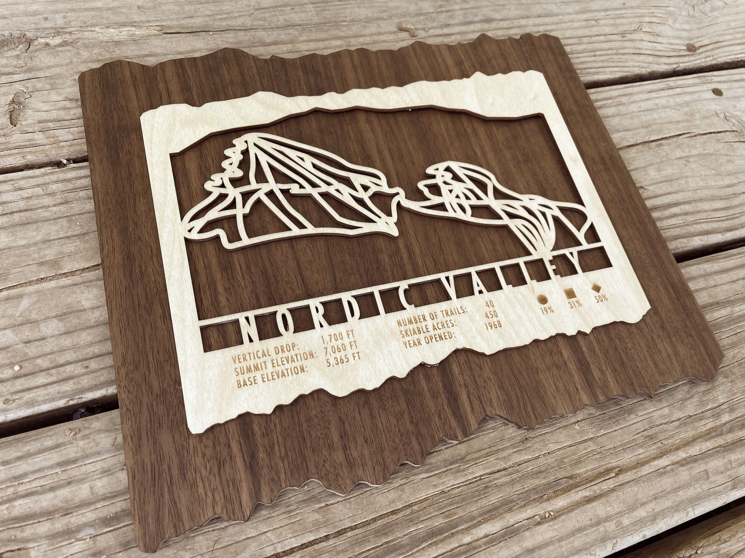 Nordic Valley Ski Trail Map