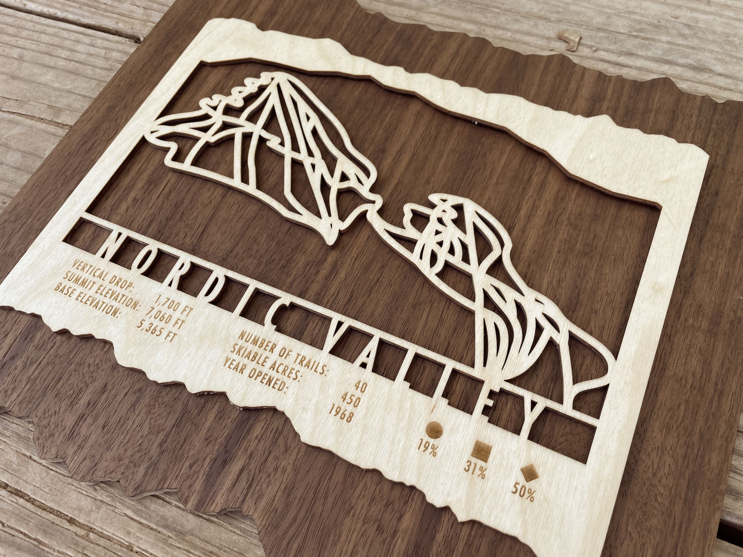 Nordic Valley Ski Trail Map