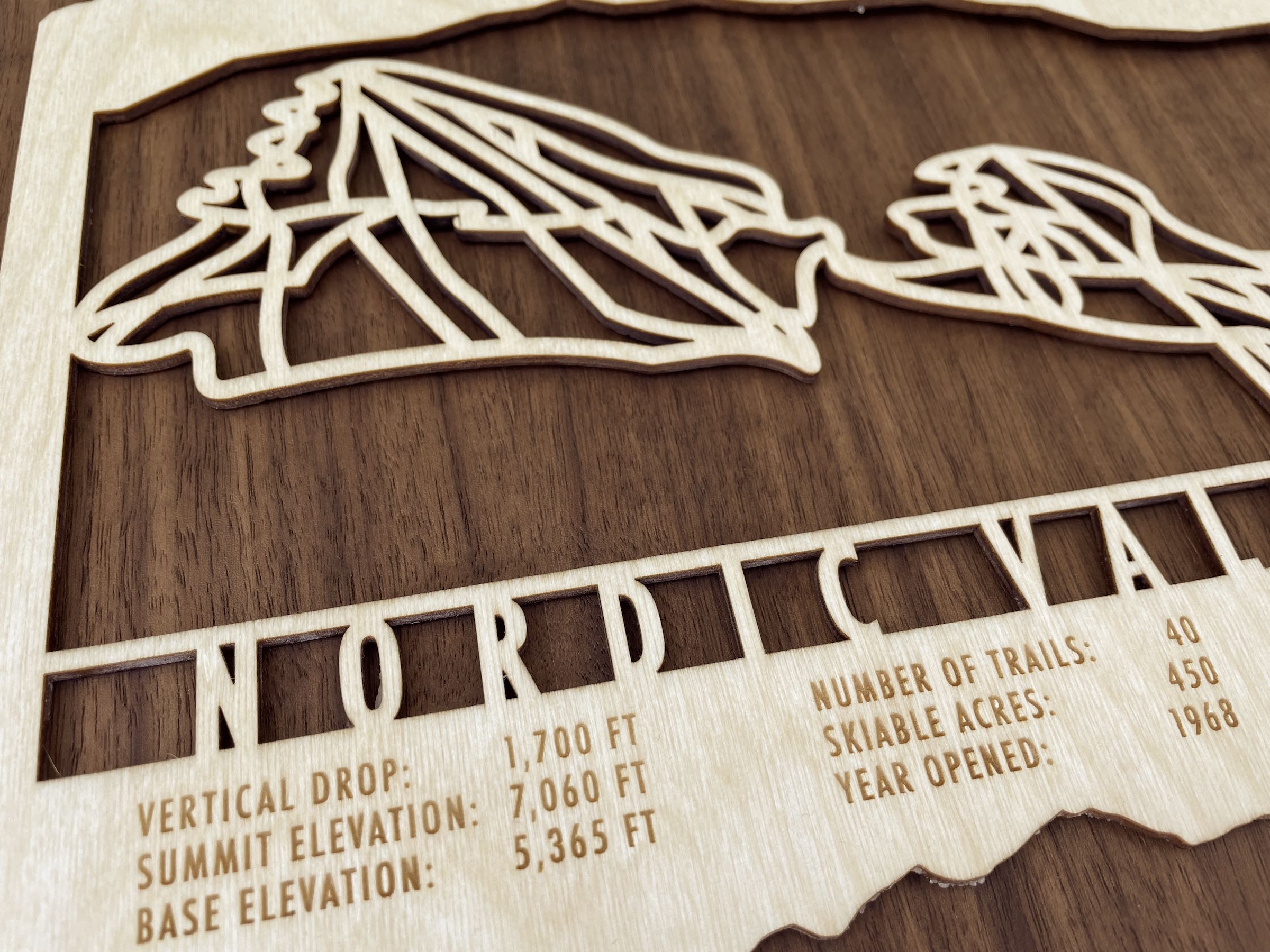 Nordic Valley Ski Trail Map