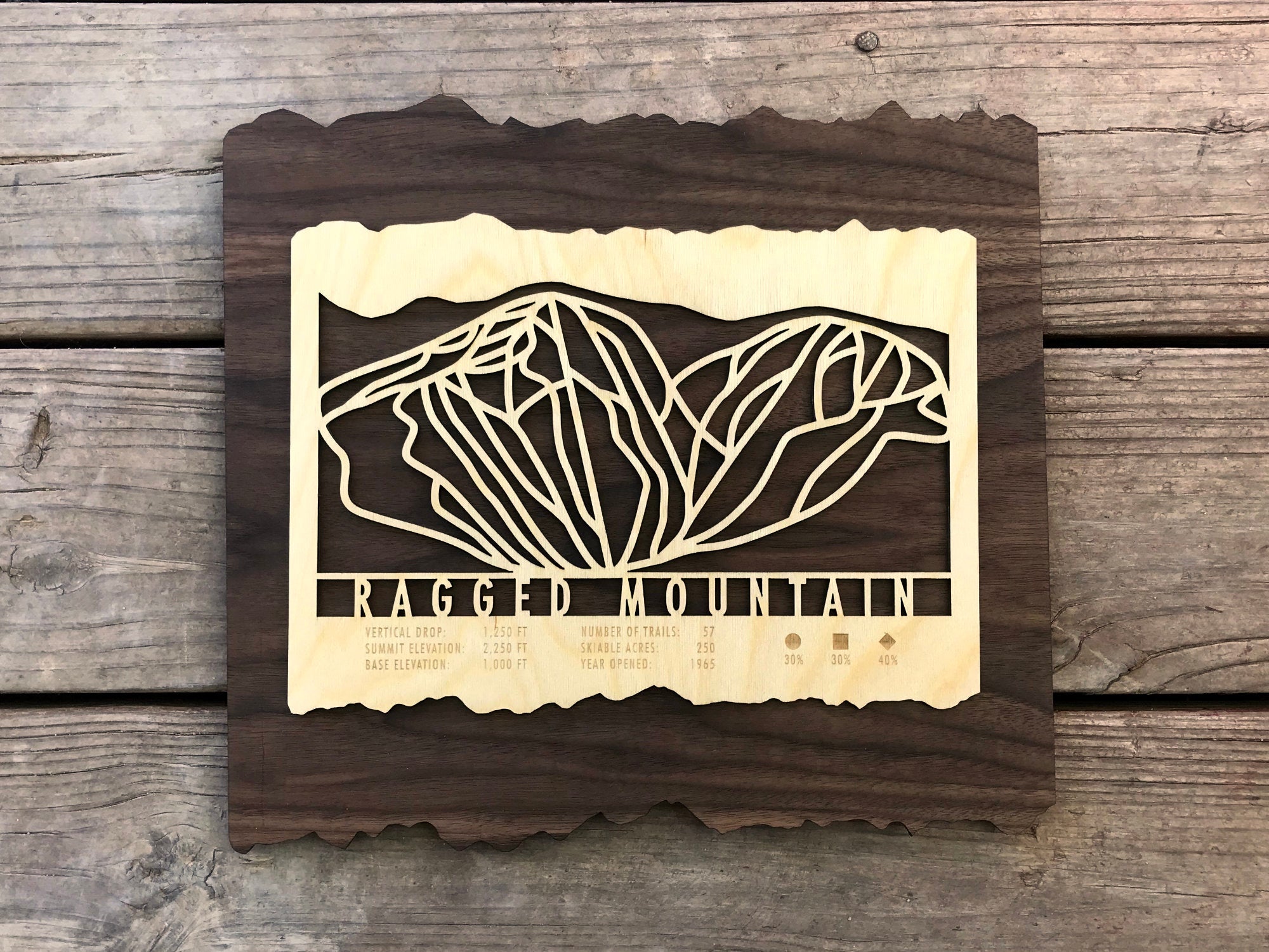 Rustic wood wall art of Ragged Mountain ski area with trail map cutout and engraved details, ideal for home, cabin, or ski lodge decoration.