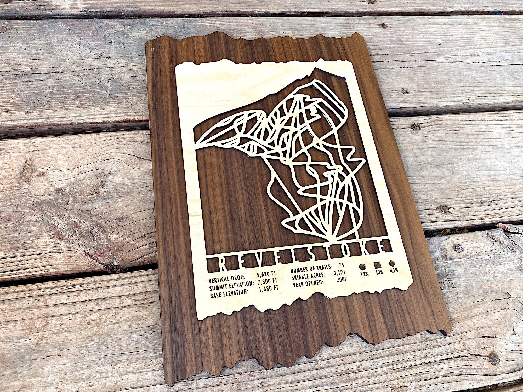 Revelstoke Trail Map - Canada - Mountaincut