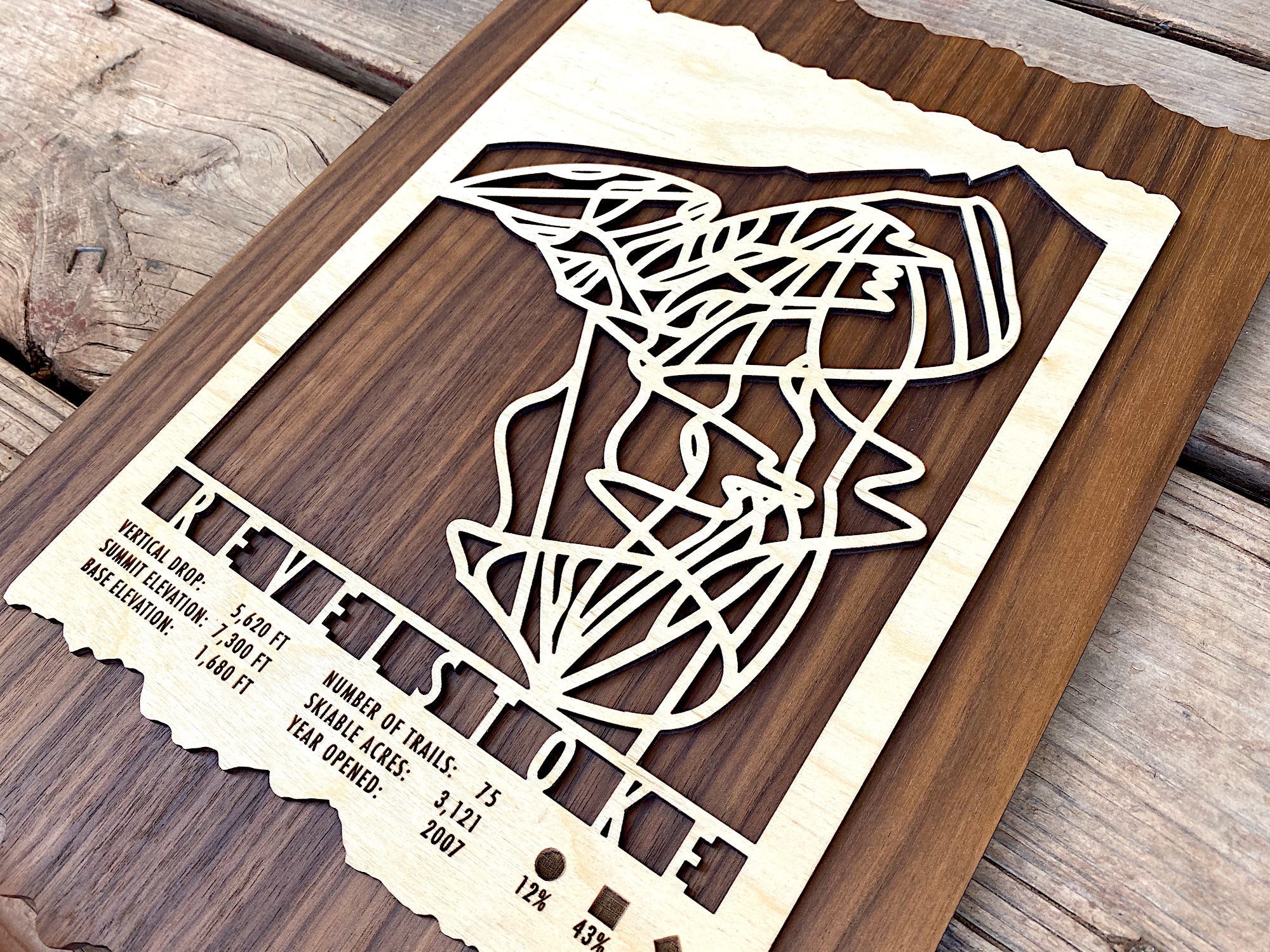 Revelstoke Trail Map - Canada - Mountaincut