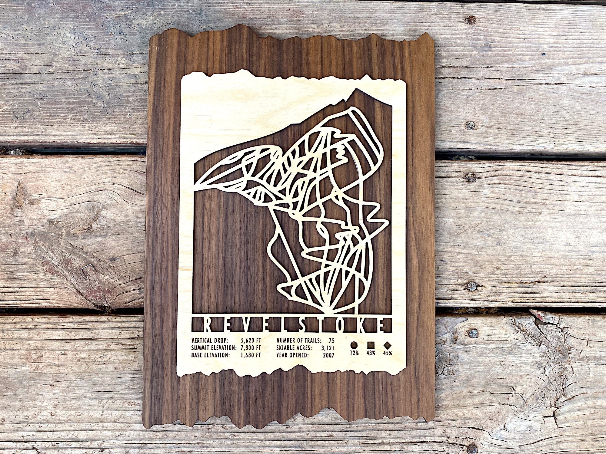 Revelstoke Trail Map - Canada - Mountaincut