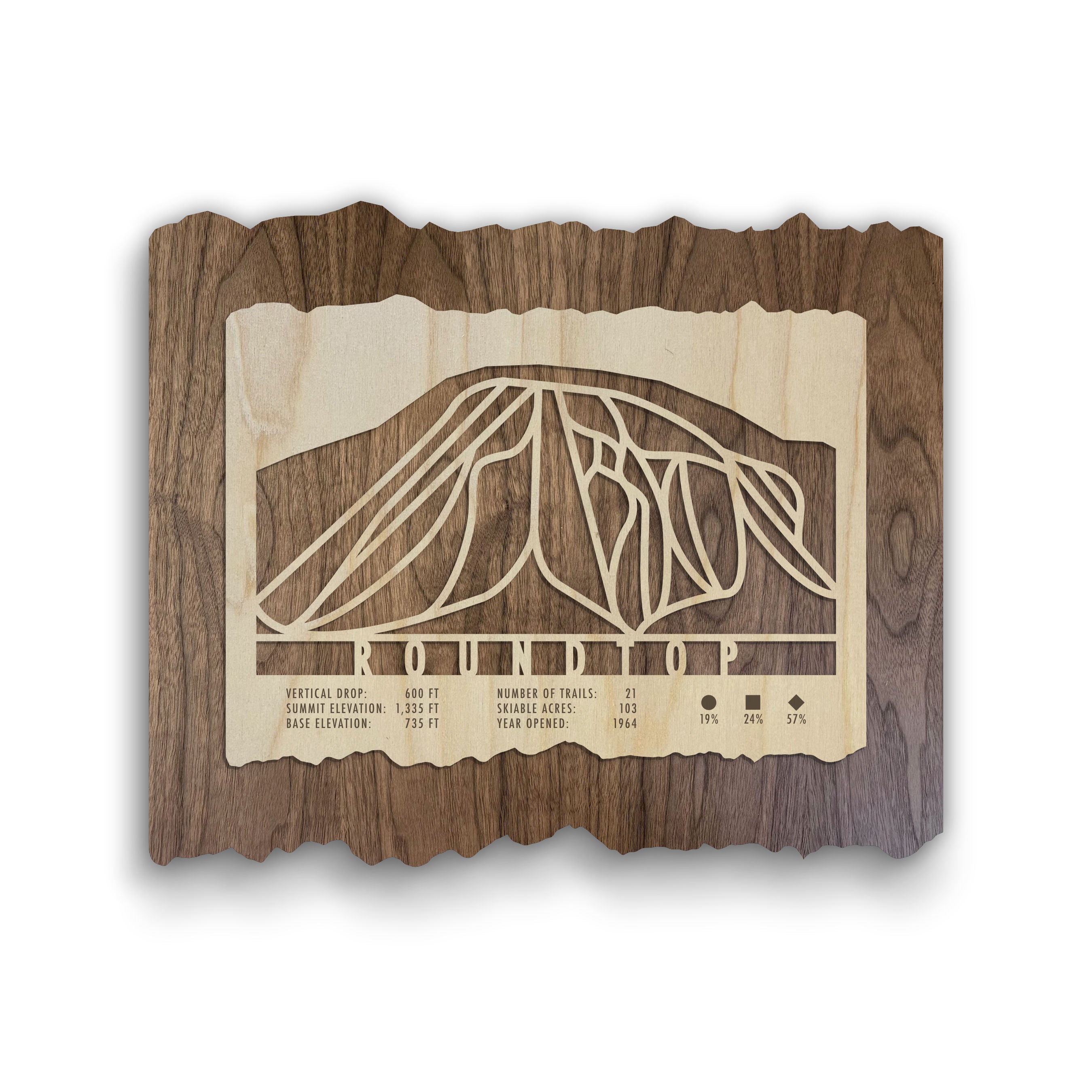 Roundtop Ski Trail Map - Wood Wall Decor by Mountaincut featuring laser-cut trail design and resort stats on rustic wood for ski-themed home decor.