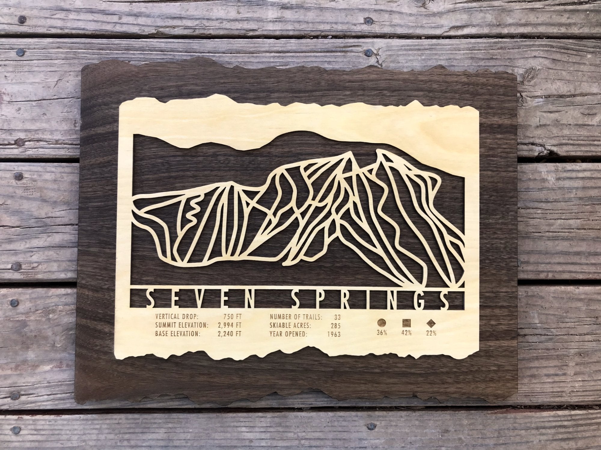 Seven Springs Ski Trail Map - Wood Wall Decor with rustic finish, featuring ski trail layout and resort data, perfect for home or cabin.