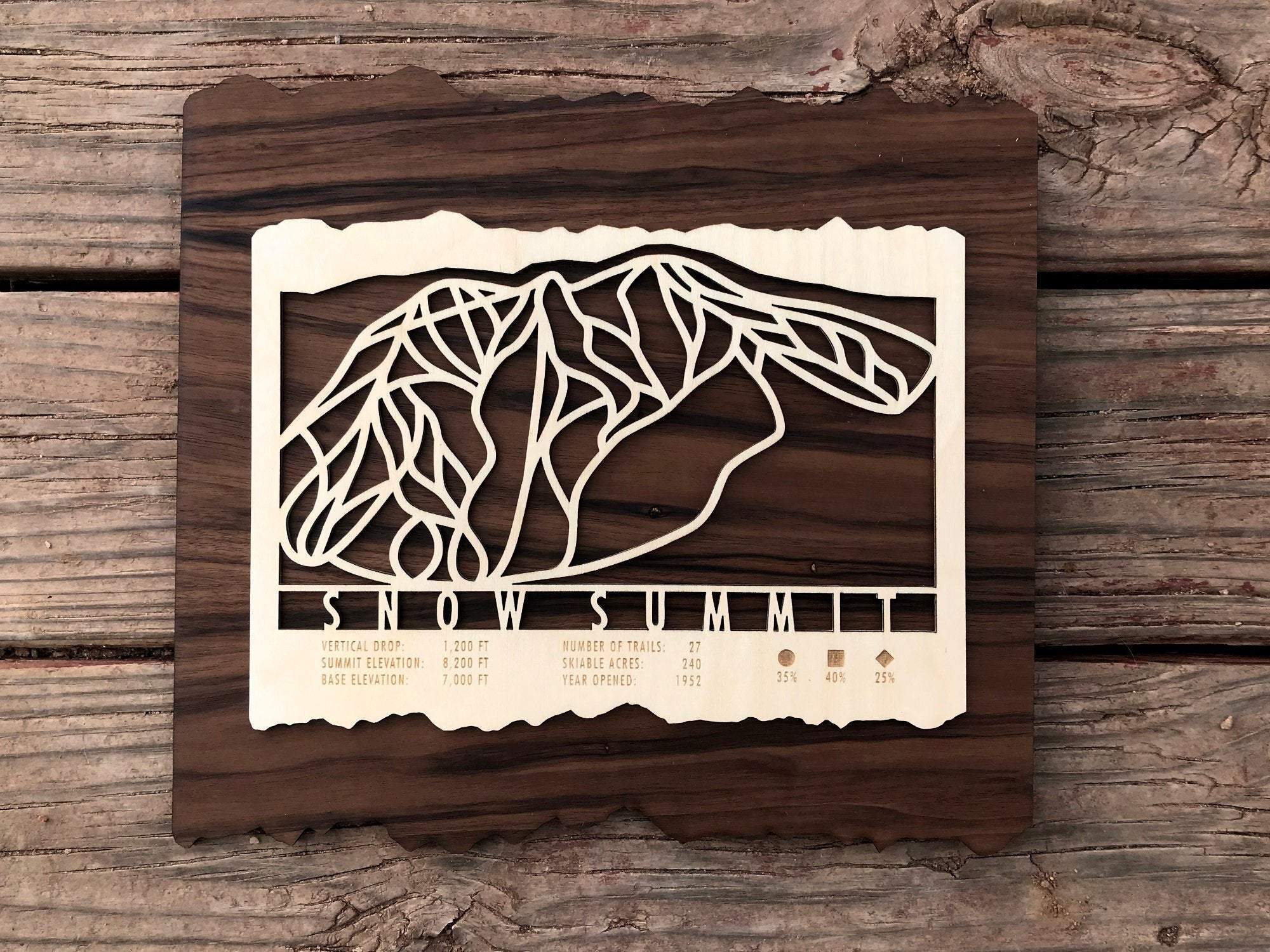 Snow Summit Trail Map - California - Mountaincut