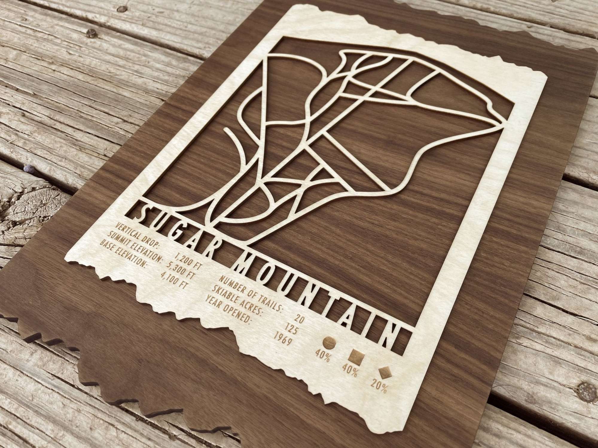 Sugar Mountain wood ski map with engraved trail network and resort data, handcrafted wall art for North Carolina skiing enthusiasts and collectors.
