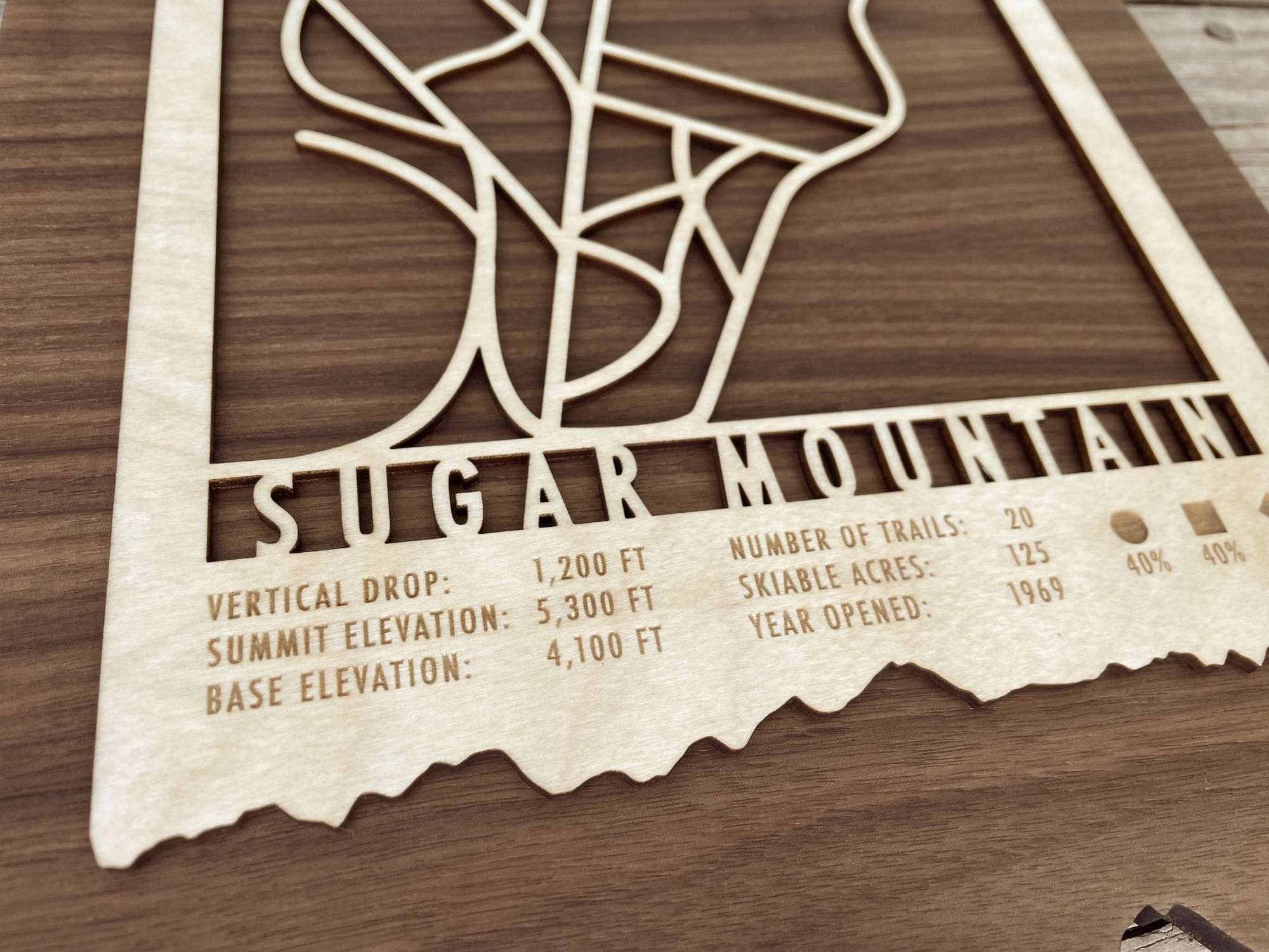 Close-up of Sugar Mountain Ski Trail Map wood decor showing engraved resort stats and trail difficulty icons, a unique gift for skiers and snowboarders.