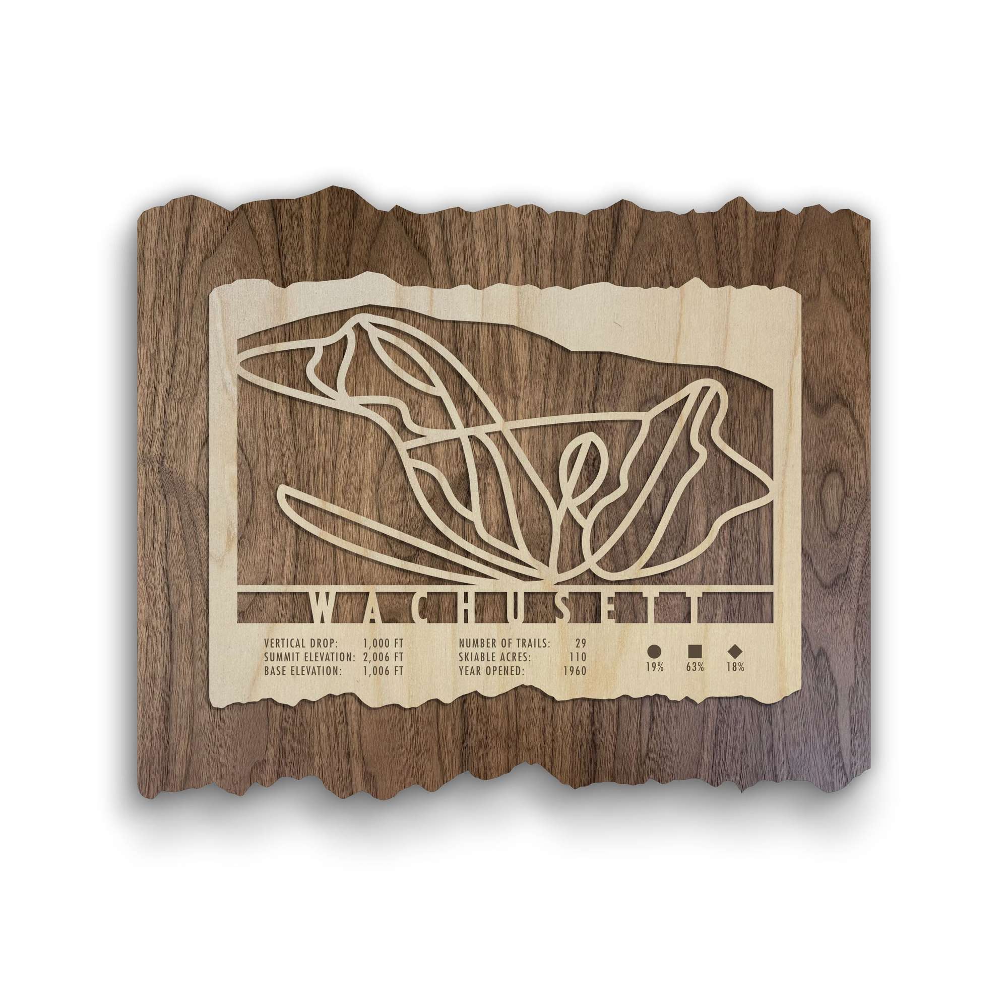 Wachusett Ski Trail Map - Wood Ski Decor by Mountaincut featuring laser-cut ski trails and resort stats on rustic wood, ideal for ski-themed wall art.