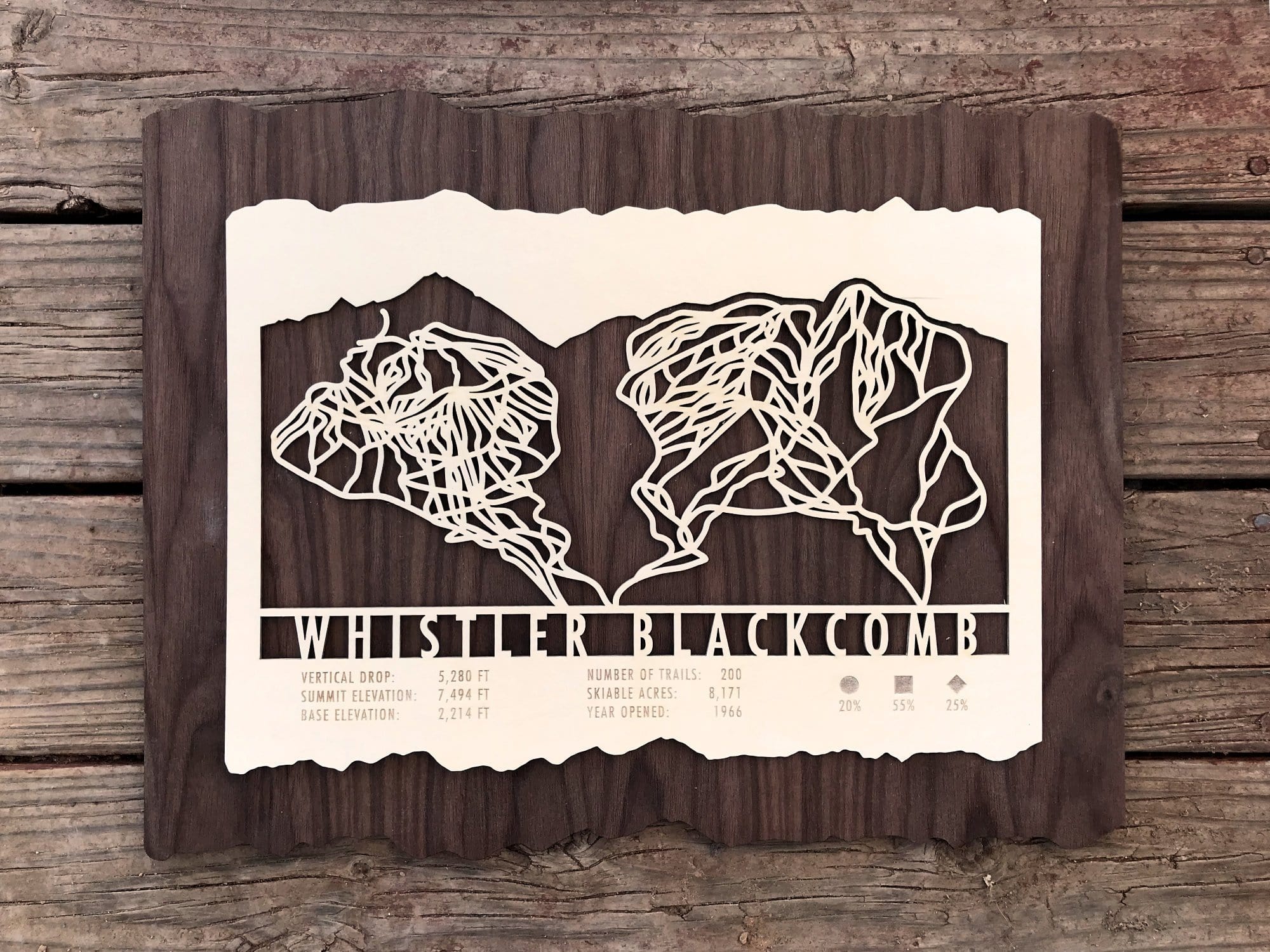 Whistler Blackcomb Trail Map - Canada - Mountaincut