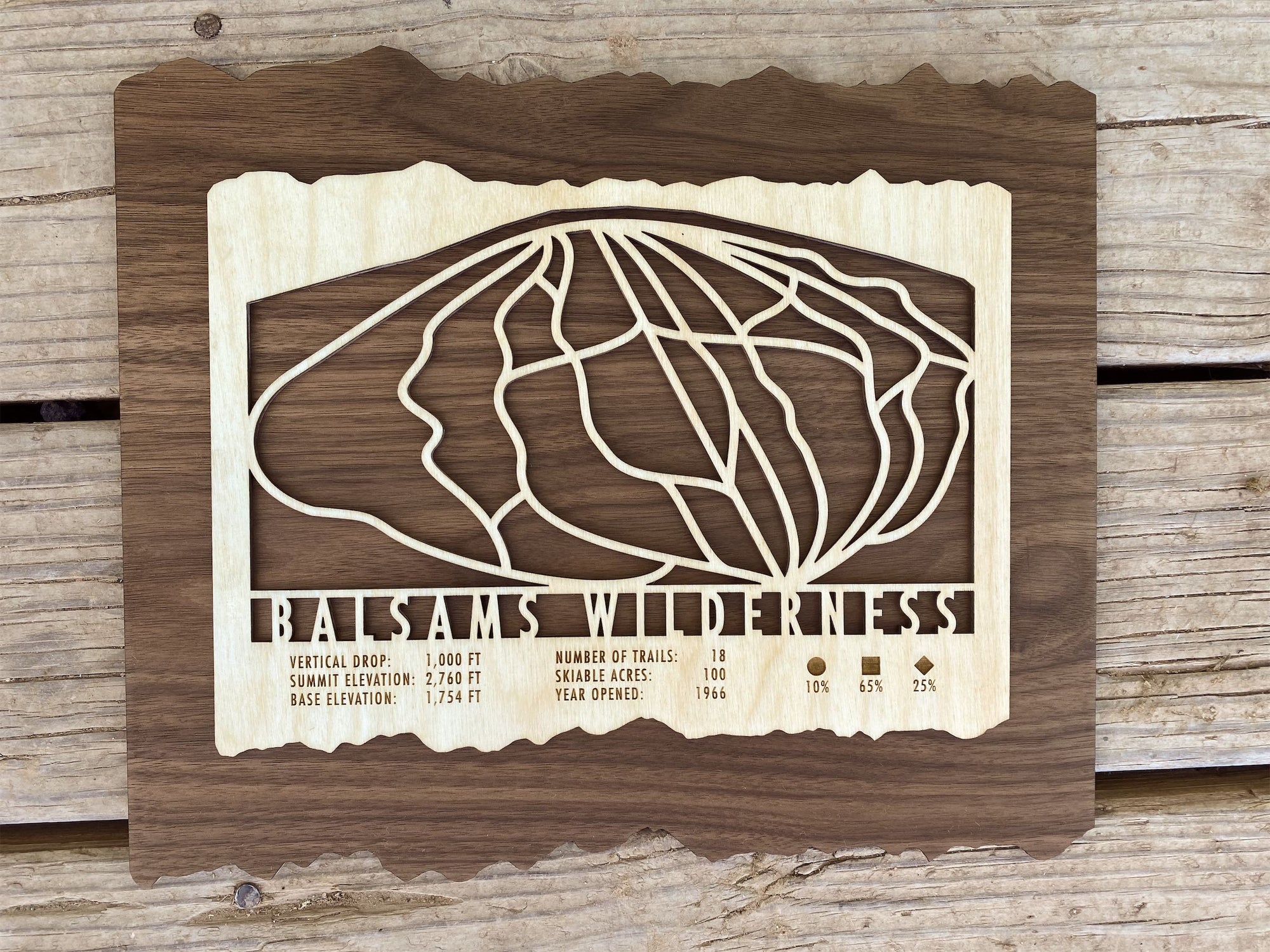 Balsams Wilderness Trail Map