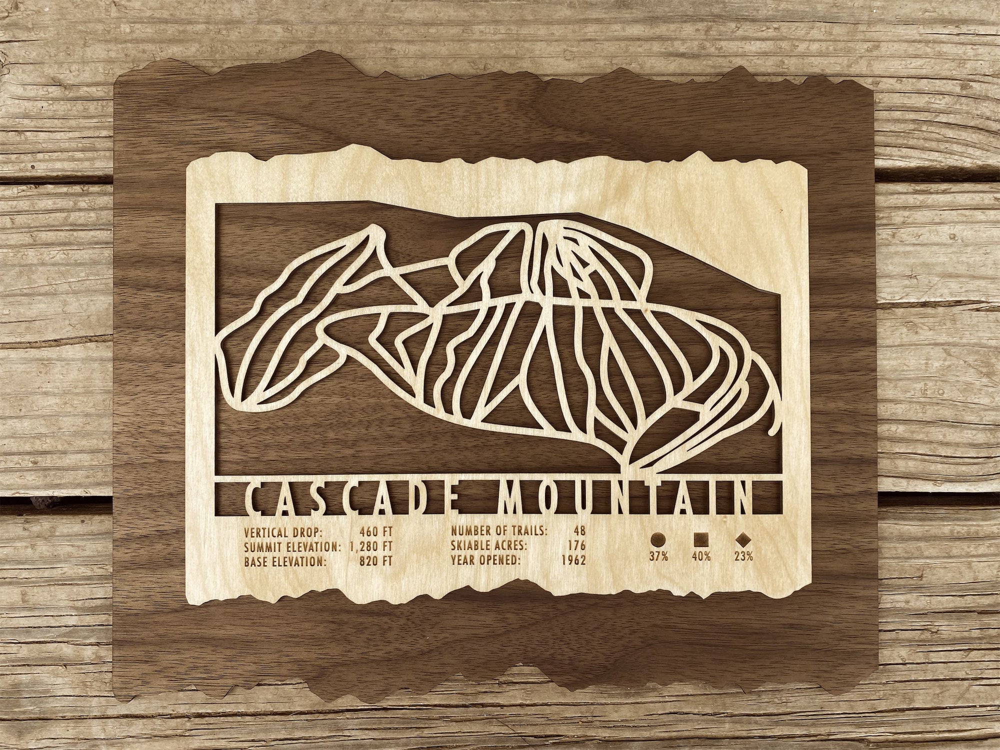 Cascade Mountain Wisconsin Trail Map